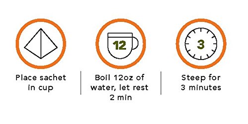 Organic Paromi Green Turmeric Ginger Tea Bags - 15 Count | Antioxidant Herbal Tea for Digestion & Immunity | Perfect for Morning Boost & Relaxation