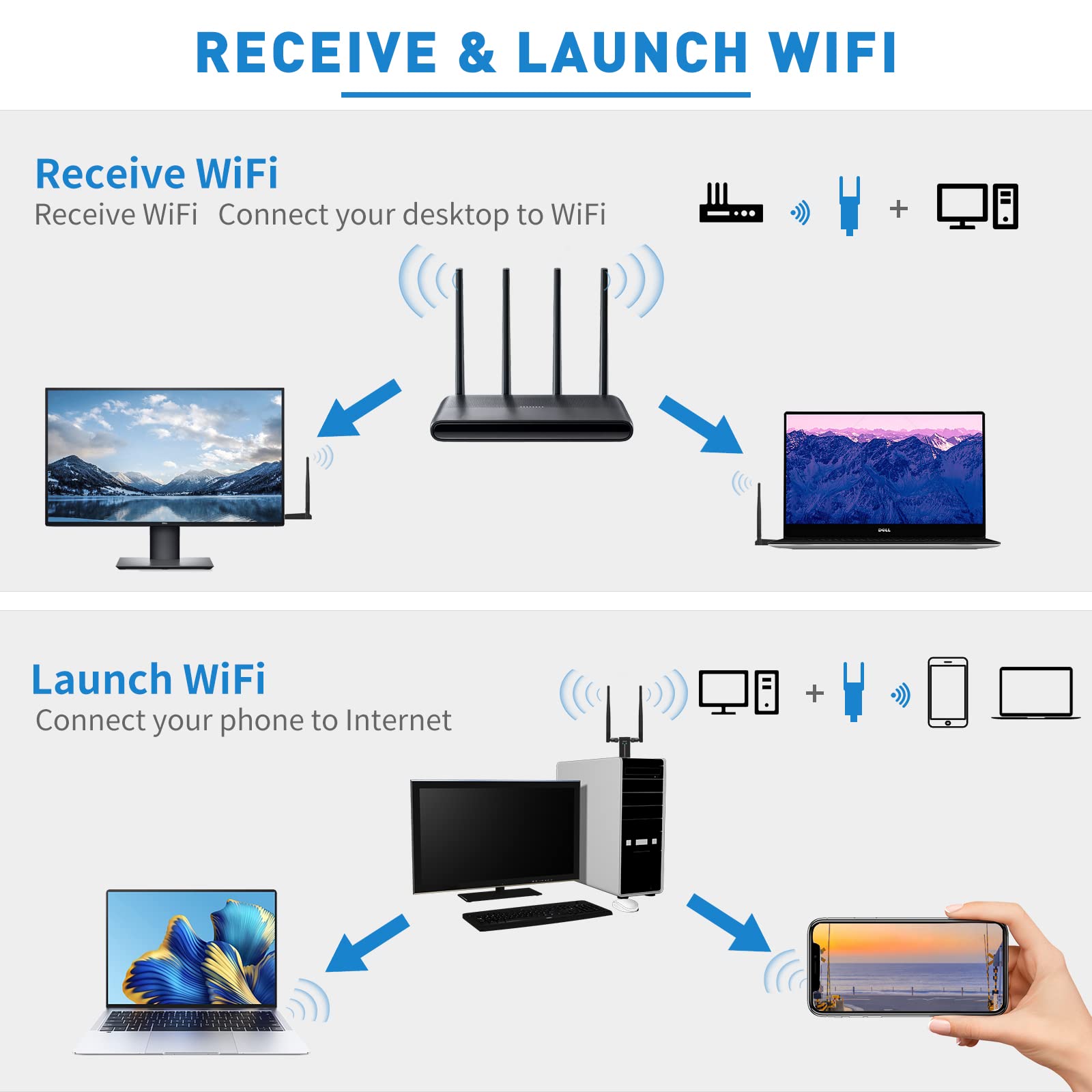 AC1300 Mbps Dual Band USB WiFi Adapter - 2.4G/5GHz High Speed Wireless Network Dongle with MU-MIMO Technology for Windows 11/10/8.1/8/7/Vista/XP & Mac OS - Perfect for Gaming, Streaming & Home Office Connectivity