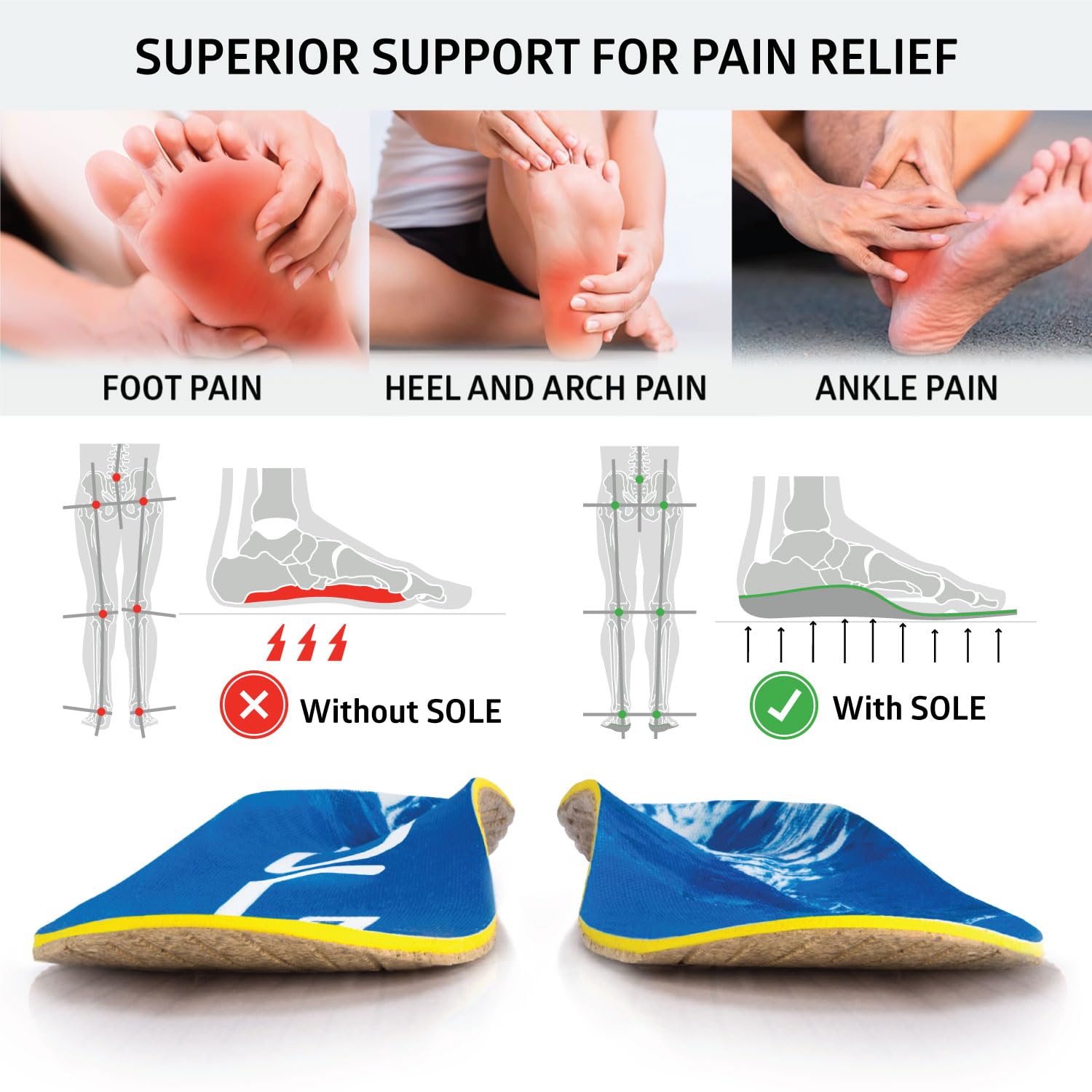 SOLE Performance Thick Metatarsal Pads Plantar Fasciitis Insoles for Men & Women - Arch Support Orthotic Inserts for Foot Pain Relief, Heel Spurs & Flat Feet - Perfect for Running, Walking & Work Boots