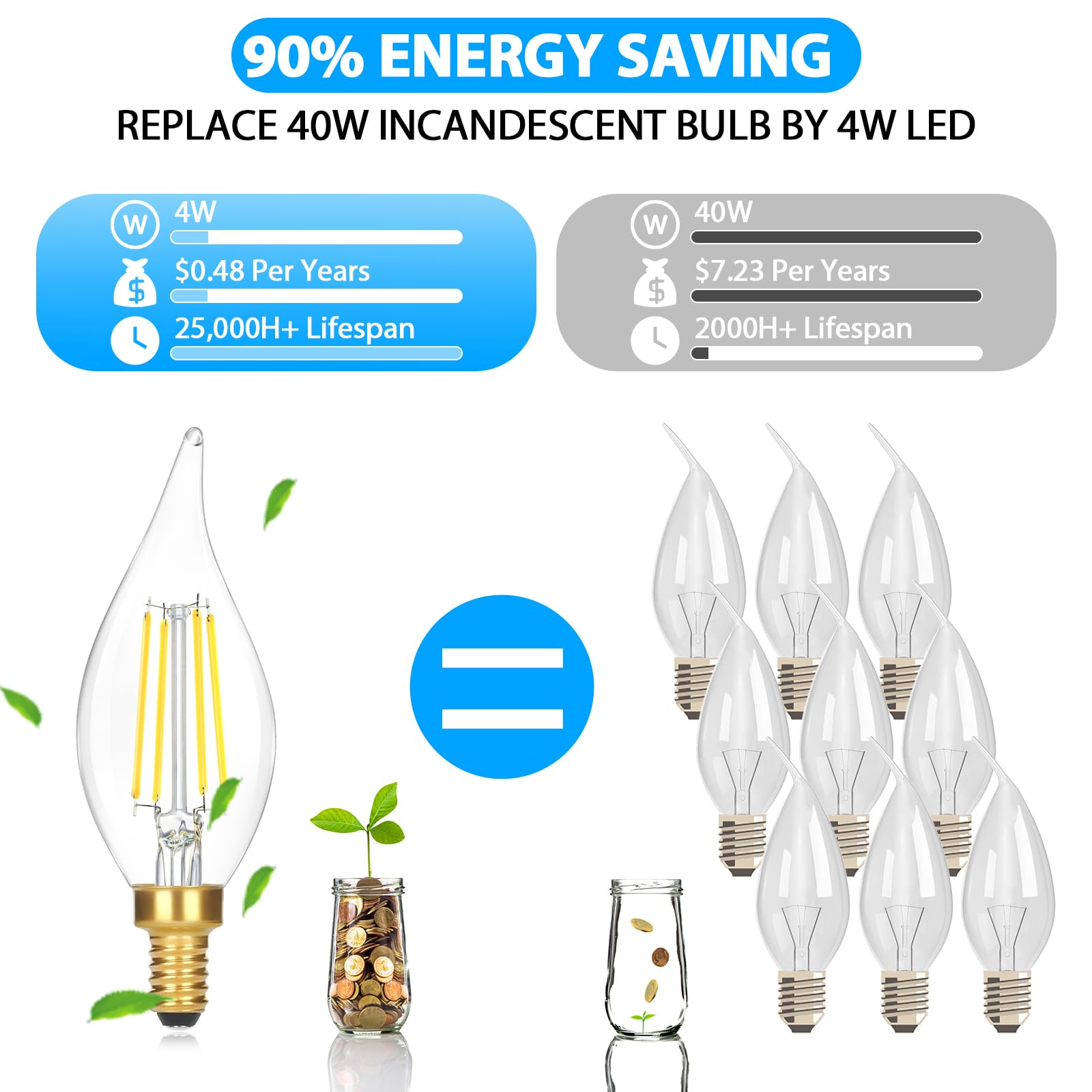 Dimmable E12 Candelabra LED Light Bulbs - 40W Equivalent, 5000K Daylight White, 4W 460LM Filament CA10 Chandelier Bulbs (12-Pack) - Perfect for Bedroom, Living Room, Office & Decorative Lighting