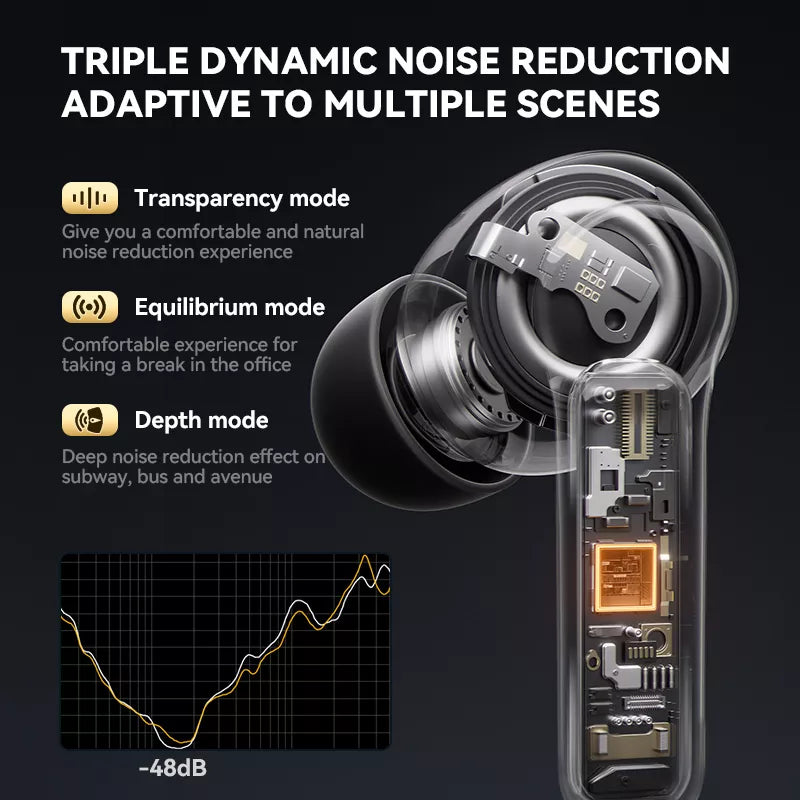 Sanag T85S Pro Wireless Bluetooth Earbuds with Noise Cancellation, Hi-Fi Stereo Sound, 30H Playtime - Perfect for Workouts, Commuting & Travel