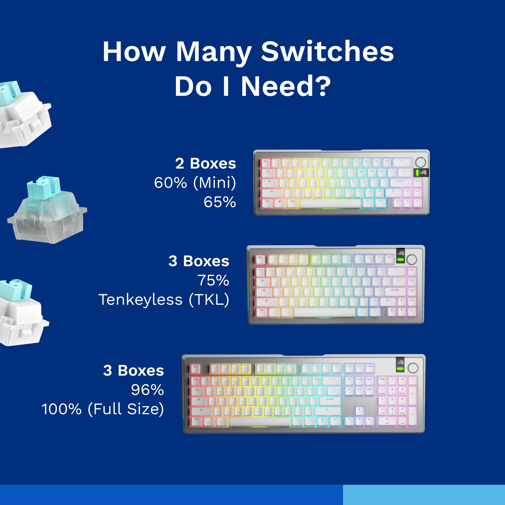 Lynx HE Switches - High-Efficiency Mechanical Keyboard Switches for Gaming & Typing | Perfect for Esports, Office Work & Mechanical Keyboard Enthusiasts