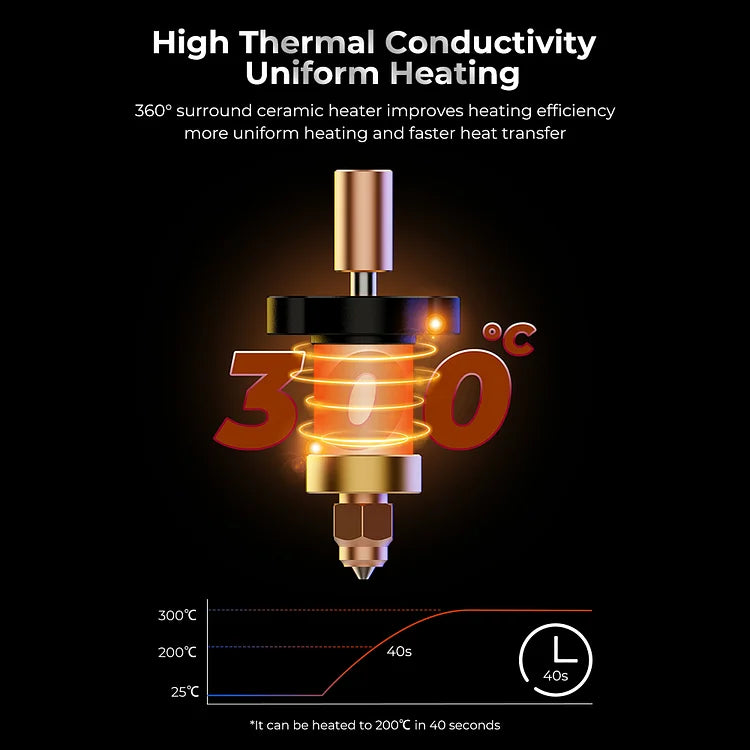 Creality K1 Max Ceramic Heating Block Kit - High-Temperature Resistant 3D Printer Upgrade Part for Ender 3, CR-10 - Perfect for ABS, PLA, PETG Filament Printing in Home & Professional Workshops