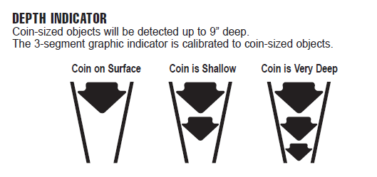 Bounty Hunter Quick Draw Pro Metal Detector with 10