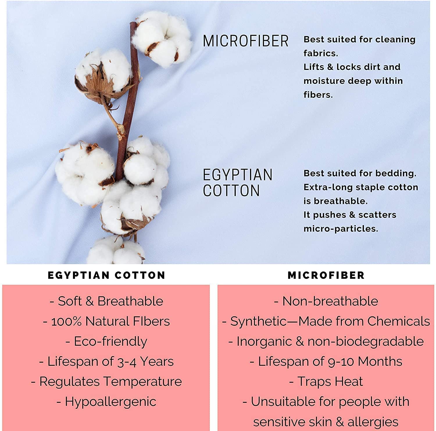 Premium 600-Thread-Count Egyptian Cotton Fitted Sheet - 12
