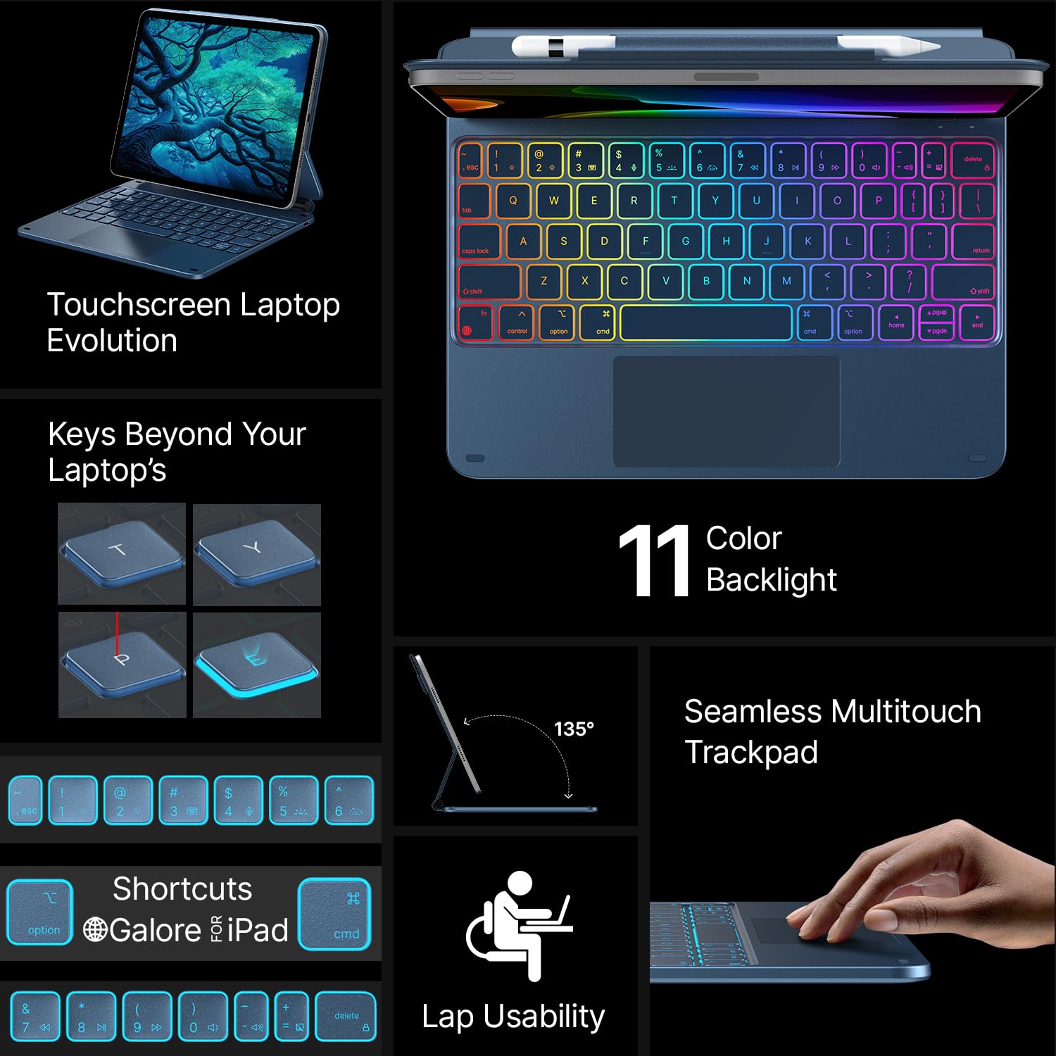 Magnetic Edge Keyboard Case for iPad 11th Gen (A16, 2025) & iPad 10th Gen 10.9