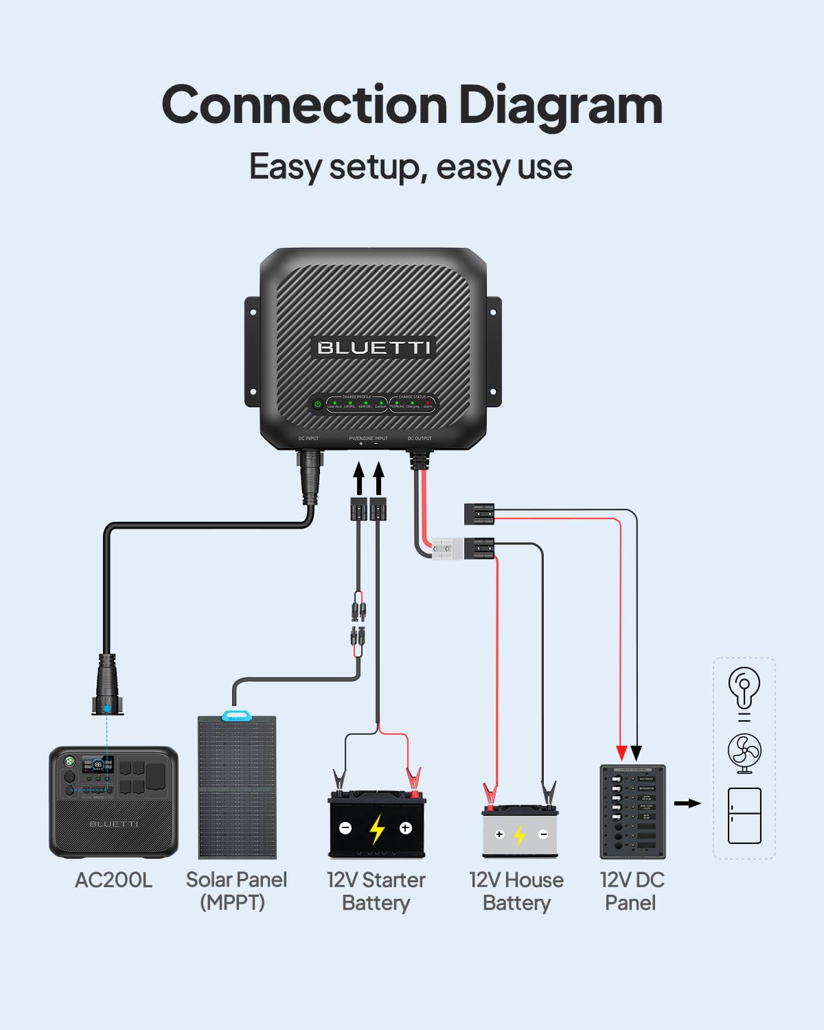 BLUETTI D40 DC-DC RV Battery Charger - 12V/400W Output for LiFePO₄, AGM, Gel, Lead-Acid & Calcium Batteries | Perfect for RV, Boat, Camper & Off-Grid Power Systems