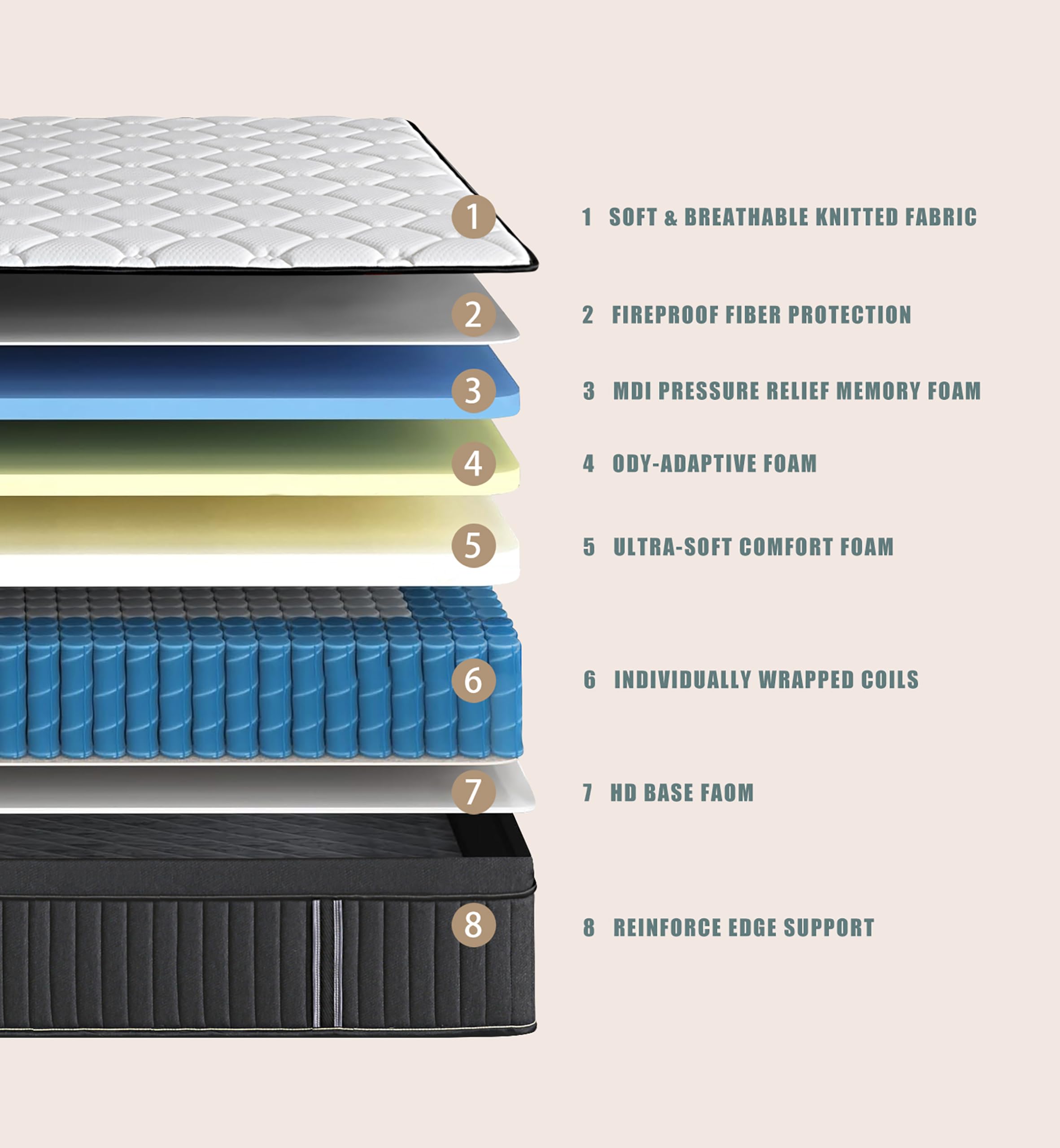 12 Inch Queen Size Memory Foam Hybrid Mattress in a Box - Medium Firm Support for Back Pain Relief & Better Sleep | CertiPUR-US Certified | Perfect for Guest Rooms, Master Bedrooms & Apartments