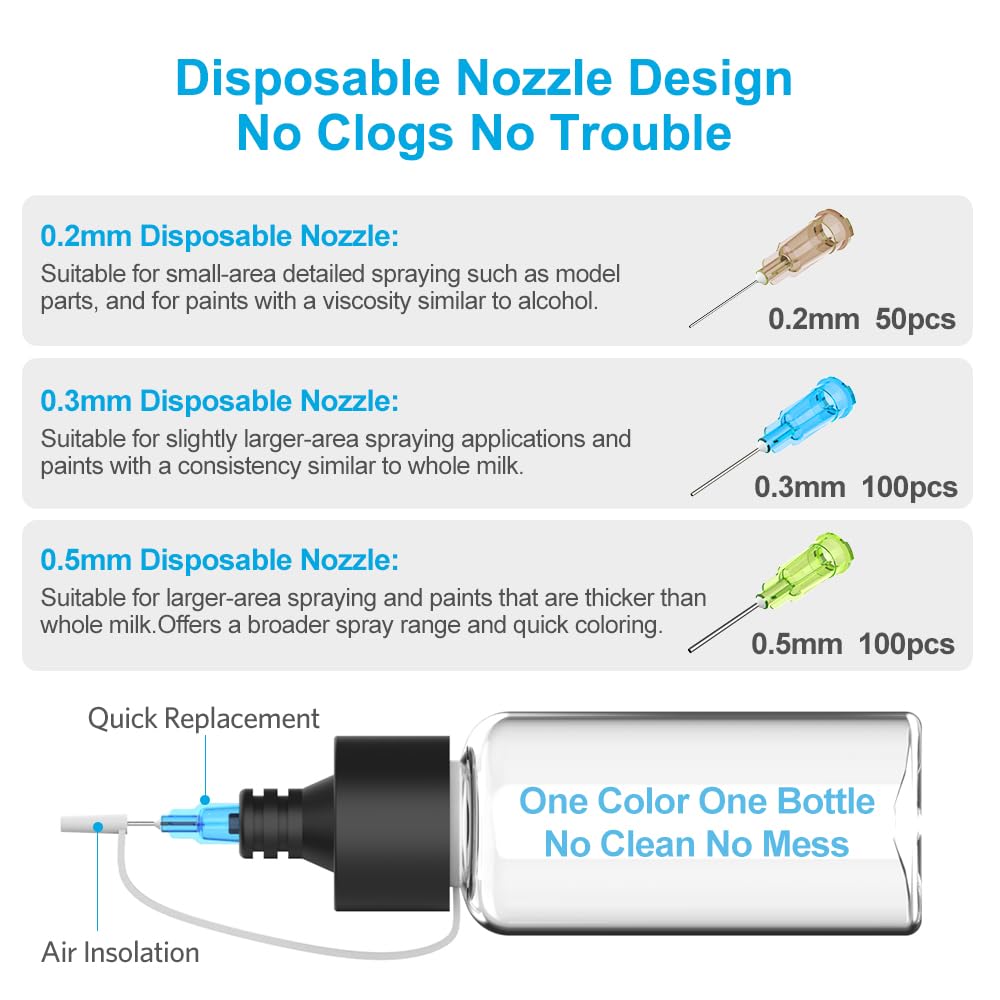Premium No-Clean Airbrush Kit with 250 Disposable Nozzles (50x 0.2mm, 100x 0.3mm, 100x 0.5mm) - 30PSI Rechargeable Cordless Airbrush Gun for Makeup, Nail Art, Model Painting & DIY Crafts