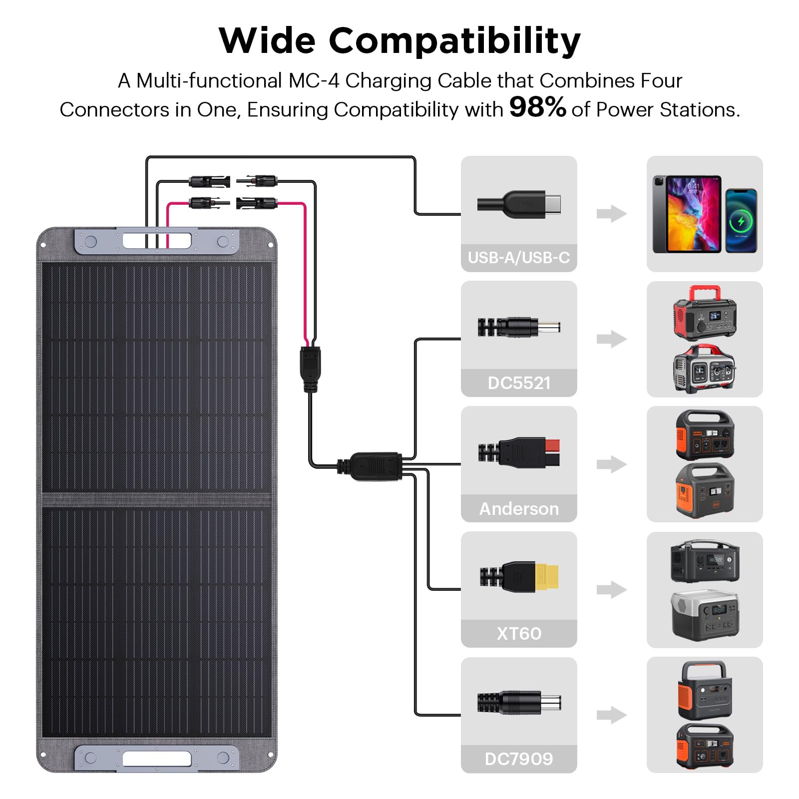 100W Portable Solar Panel for Power Station - Monocrystalline 100 Watt Foldable Solar Charger with 23.5% High Efficiency & IP68 Waterproof - Perfect for Camping, RV Trips, Emergency Power & Outdoor Adventures