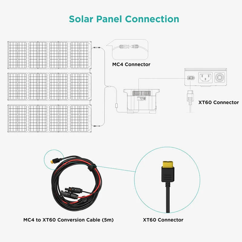 EcoFlow Solar Panel Cable (MC4 to XT60i, 2.5m) - Durable Power Cord for Portable Solar Generators, Off-Grid Camping & Emergency Power Supply