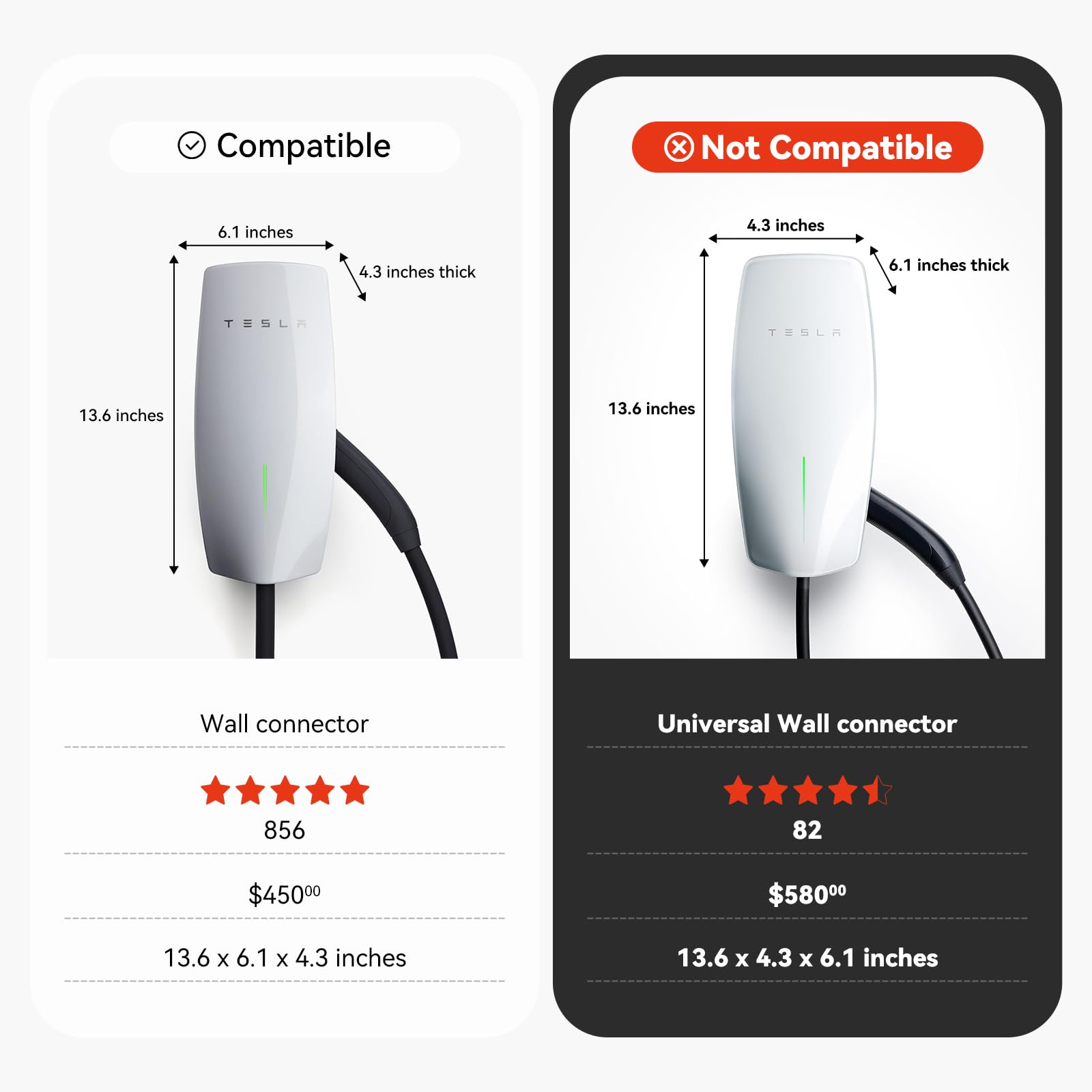 YONZEE Tesla Gen 3 Wall Connector Charging Station Box - Waterproof & Dustproof Protective Case for Indoor/Outdoor Use (Not Compatible with Tesla Universal Charger) - Perfect for Home Garage, Driveway & Outdoor EV Charging Protection