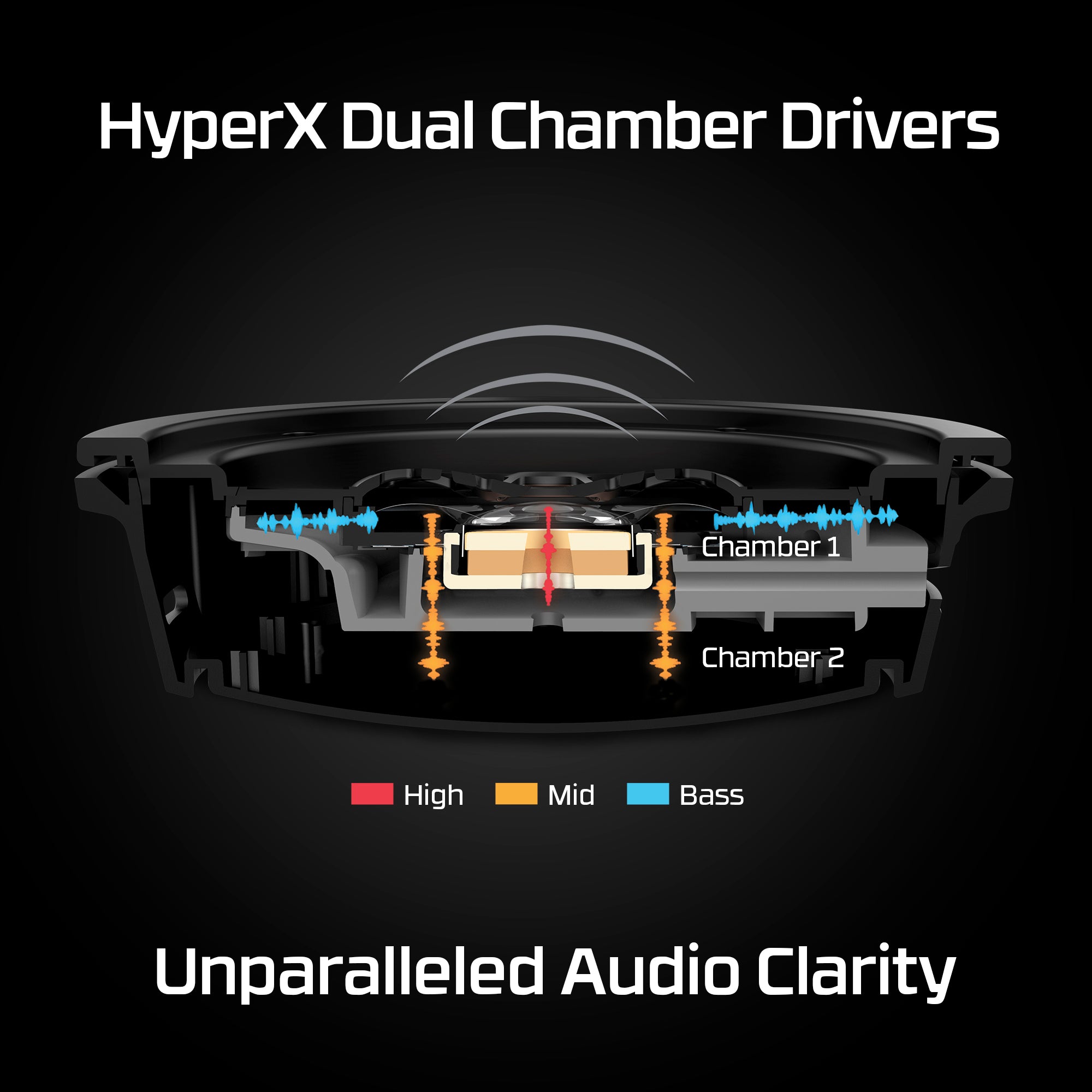 HyperX Cloud Alpha Wireless Gaming Headset - Pro Surround Sound for PC, PS5, Xbox - Noise Cancelling Mic - Perfect for FPS, Streaming & Competitive Gaming