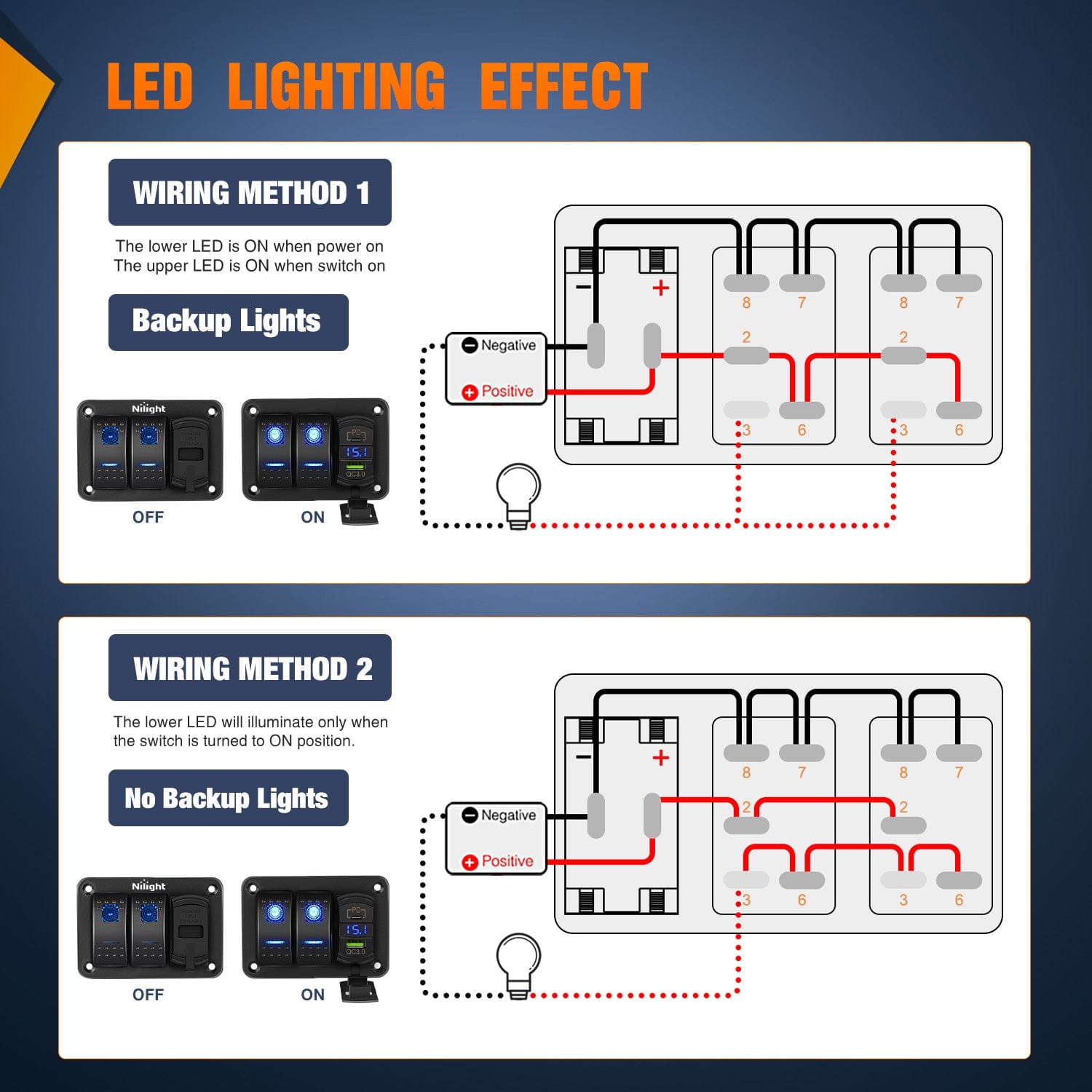 7 Gang Switch Panel with QC3.0 & PD Fast Charger, Voltage Meter & Blue Backlit - Perfect for Marine, RV, Truck & Off-Road Vehicle Electrical Systems