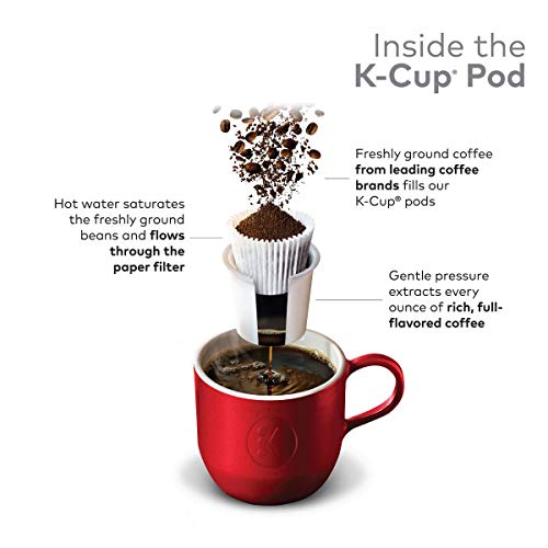 Green Mountain Coffee Roasters French Vanilla Decaf Keurig K-Cup Pods - Light Roast Single-Serve Coffee (72 Count) | Perfect for Office, Home & Morning Brewing