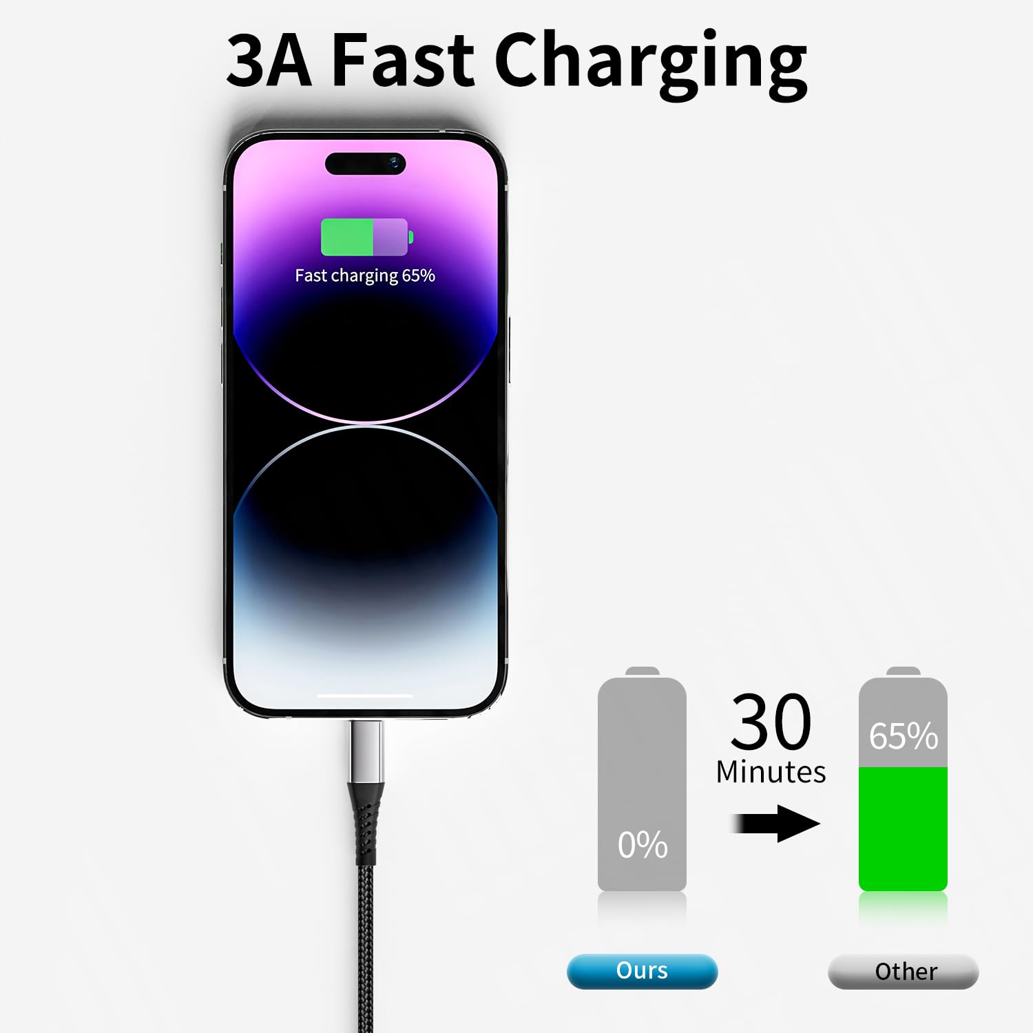 3FT USB C to Lightning Cable 3-Pack - 1M Fast Charging Braided Cord for iPhone 14/13/12/11/Pro Max/XS/8/7/6/5 Plus & iPad Air/Mini - Durable PD Charger for Home, Office, Car & Travel