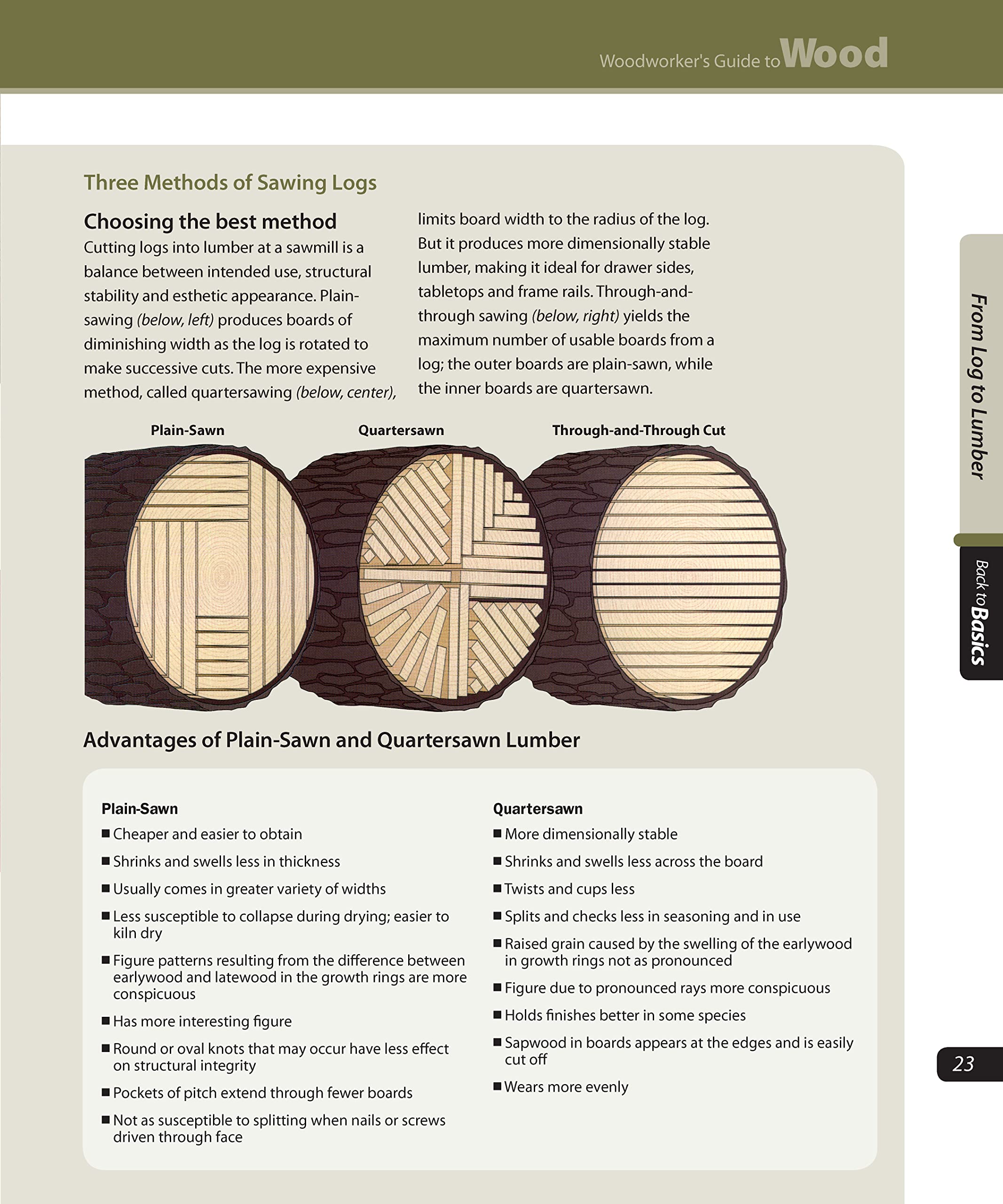 Woodworker's Guide to Wood: Essential Tips & Techniques for Modern Woodworkers - Perfect for DIY Projects, Furniture Making & Home Renovations