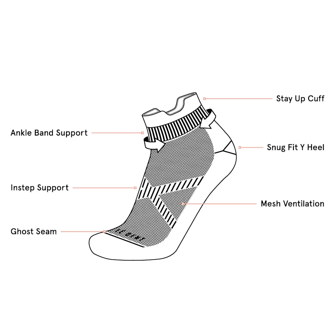 Le Bent Le Sock Run Ultra Light Micro Sock - Performance Running Socks for Men & Women - Breathable & Cushioned Athletic Socks for Marathon, Trail Running & Workouts