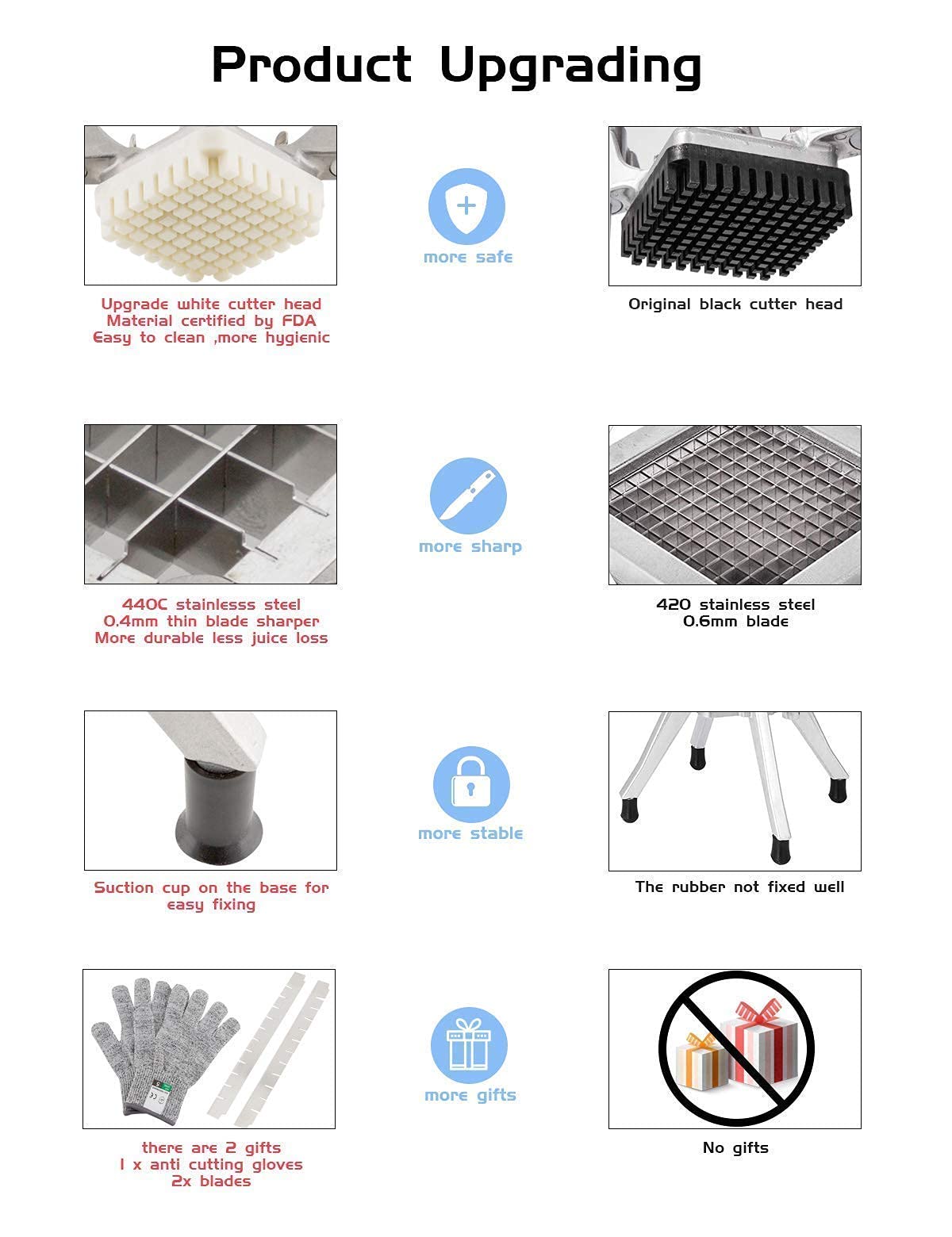 Commercial Vegetable Dicer - 3 Stainless Steel Blades (1/2