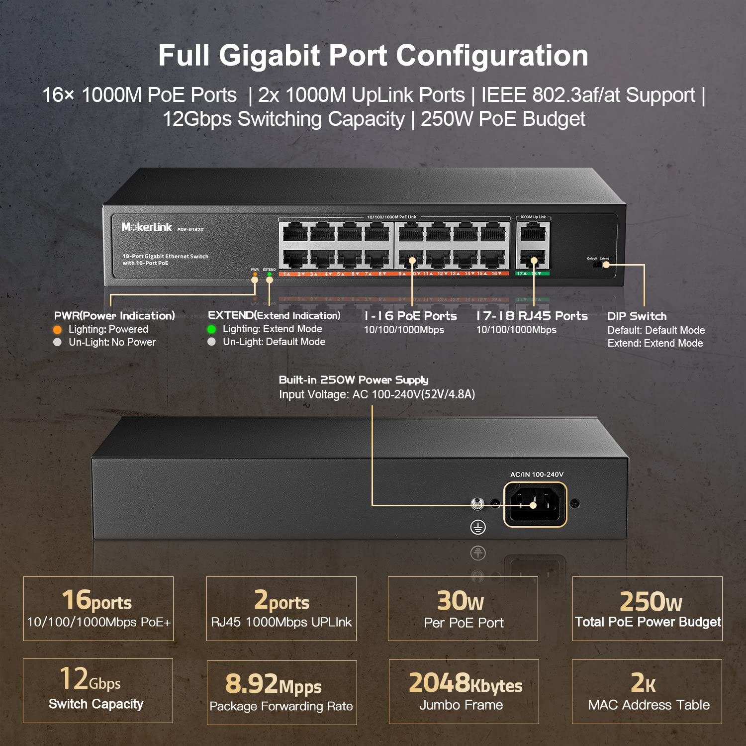 MokerLink 16 Port Gigabit PoE Switch with 2 Uplink Ports | 250W IEEE 802.3af/at Power Over Ethernet | Rackmount Unmanaged Network Switch for Home Office, Surveillance Cameras & IP Phones