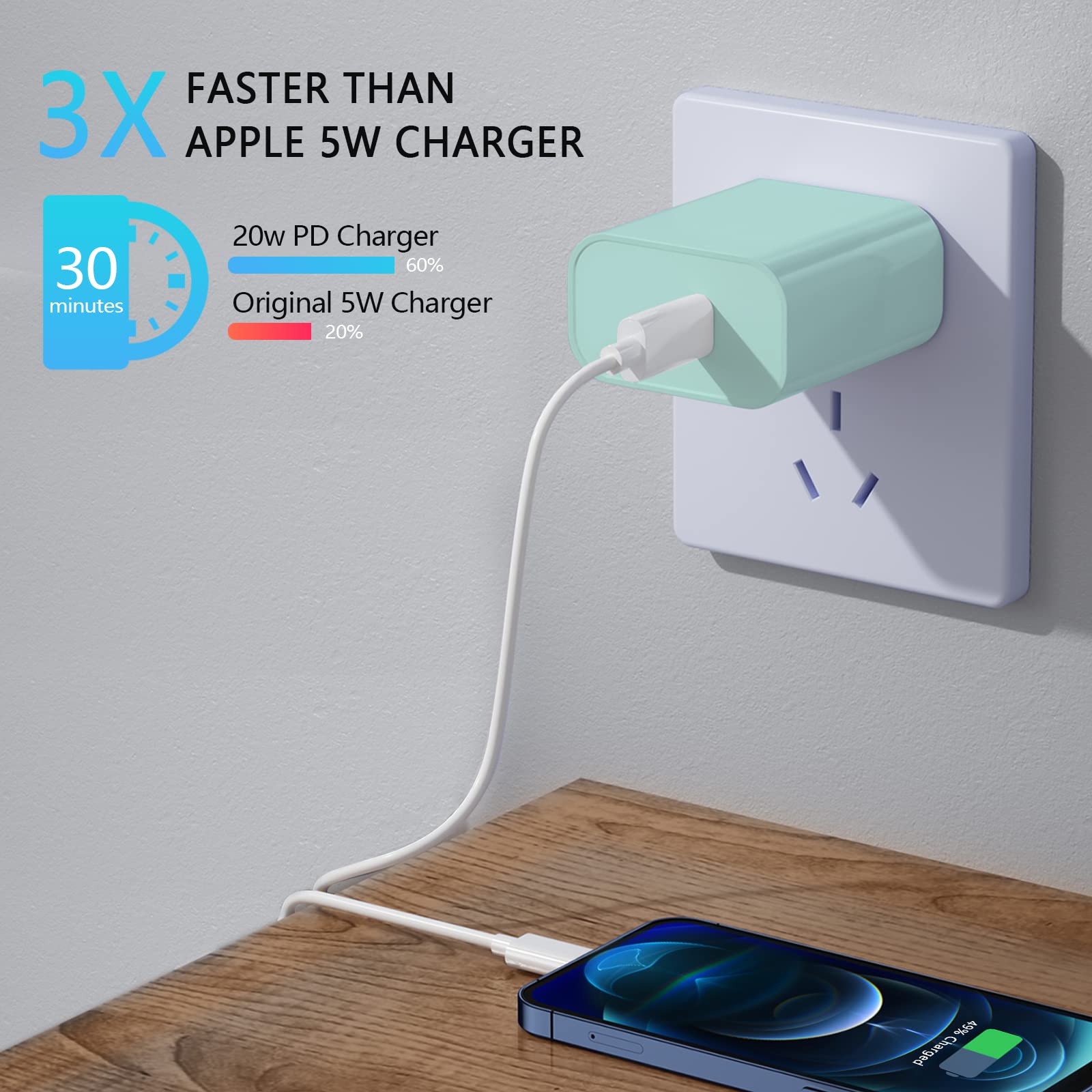 3 Pack 20W PD Fast USB C Wall Charger with MFi Certified 6FT Type C to Lightning Cables - Compatible with iPhone 14/13/12/11 Pro Max/XS/XR/X & iPad (Yellow, Purple, Green) - Perfect for Home, Office & Travel Charging