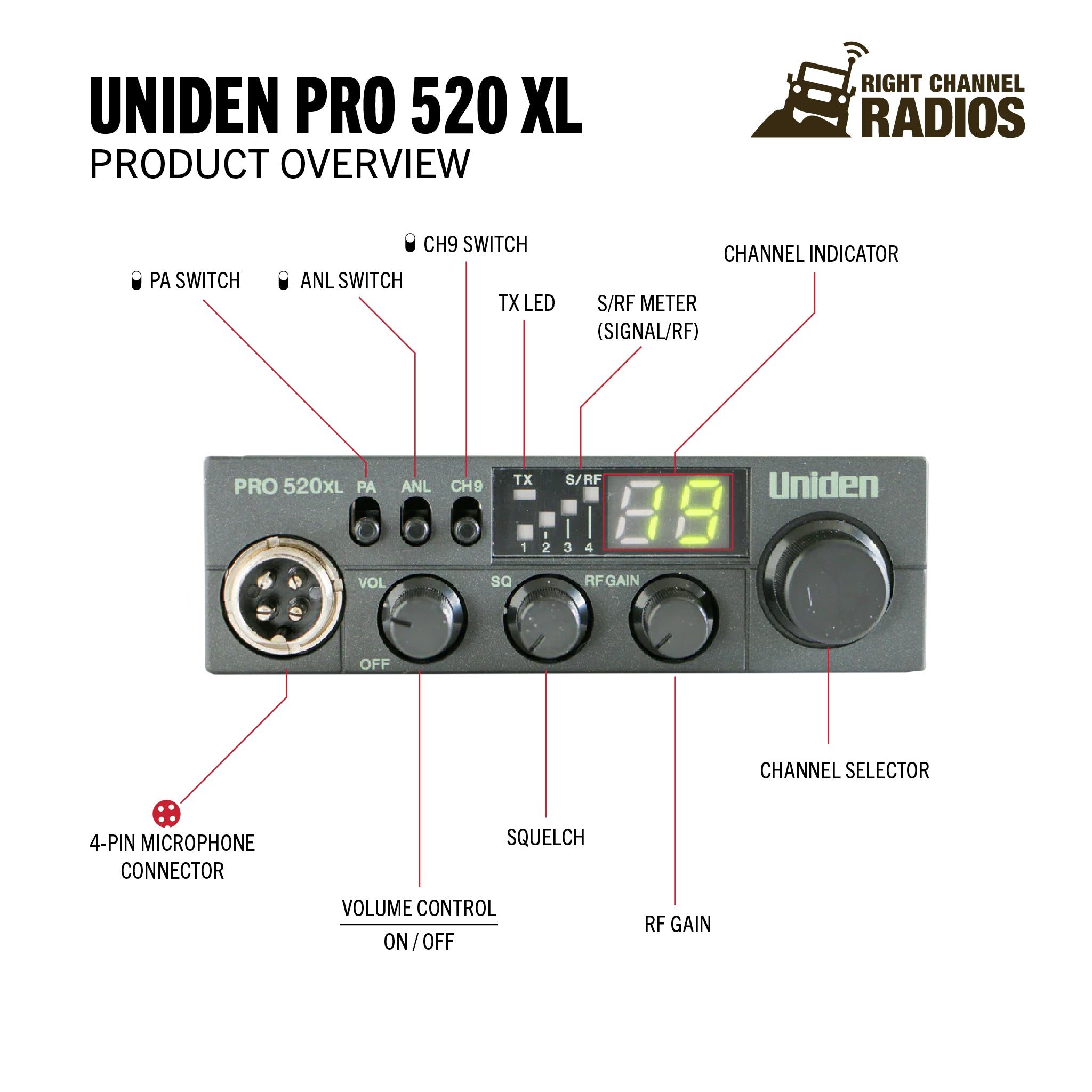 Uniden Pro 520 XL CB Radio - 40-Channel Trucker Communication with Weather Alerts & PA Function - Perfect for Long-Haul Trucking, Off-Road Adventures & Emergency Preparedness
