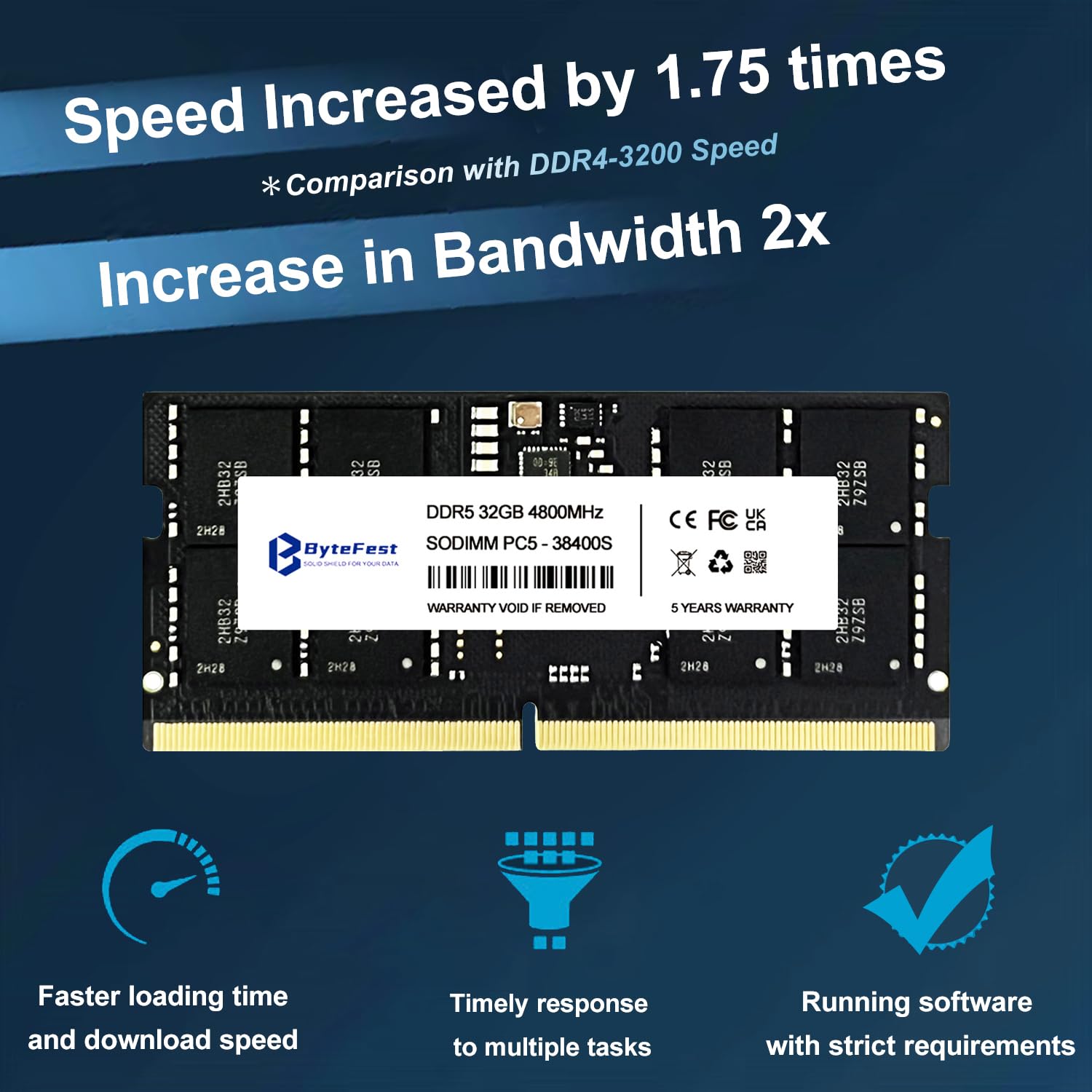 ByteFest DDR5 RAM 32GB 4800MHz (PC5-38400) CL40 1.1V SODIMM 262-Pin Laptop Memory - High Performance Upgrade for Gaming Laptops, Workstations & Content Creation