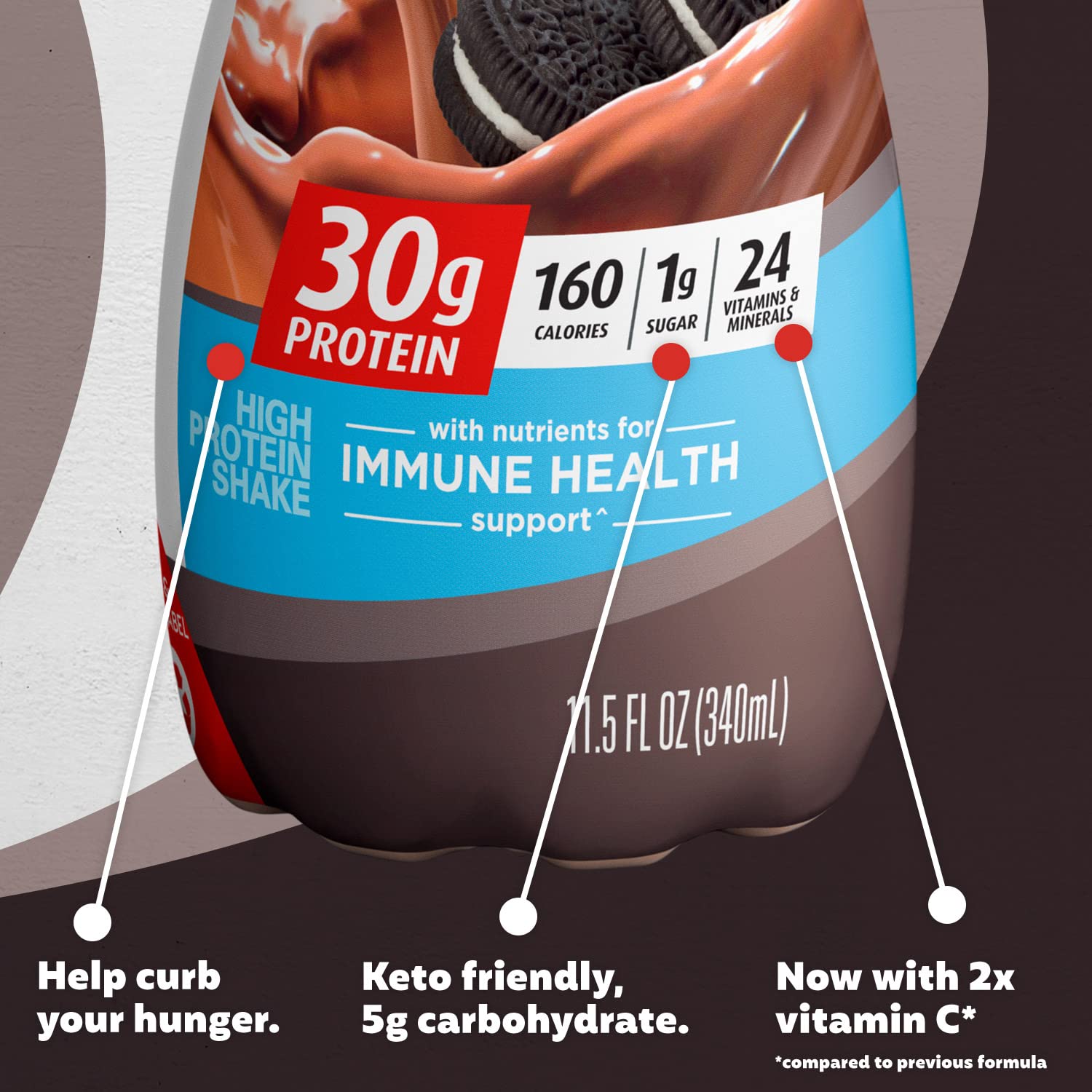 Premier Protein Shakes Cookies & Cream Flavor - 30g Protein, 160 Calories, 24 Vitamins & Minerals - Meal Replacement & Post-Workout Recovery Drink - Ready-to-Drink Protein Shakes for Weight Loss & Muscle Gain (11 fl oz, 10 Pack) - Perfect for Gym, Office & On-the-Go Nutrition