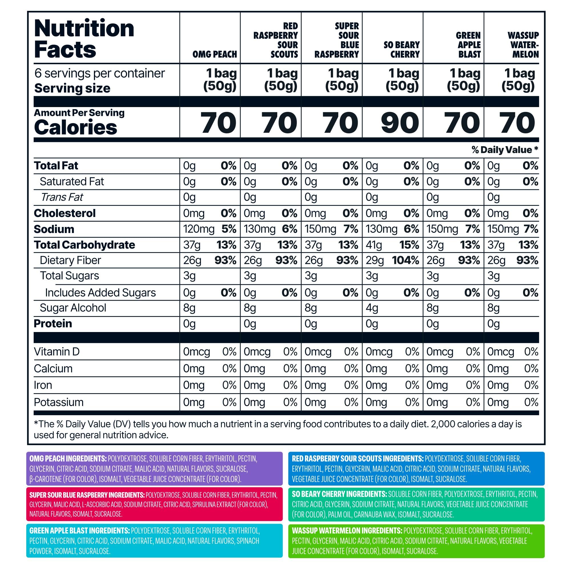Shameless Snacks - Healthy Low Calorie Keto Gummies | Gluten Free, Low Carb Candy | 6-Pack Variety Mix | Perfect for Weight Loss, Keto Diet & On-the-Go Snacking