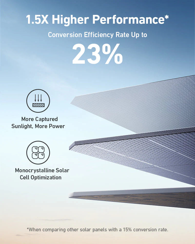 Anker SOLIX F3800 Portable Power Station with Expansion Battery & 6 x 400W Solar Panels - Solar Generator for Camping, RV, Home Backup & Off-Grid Power