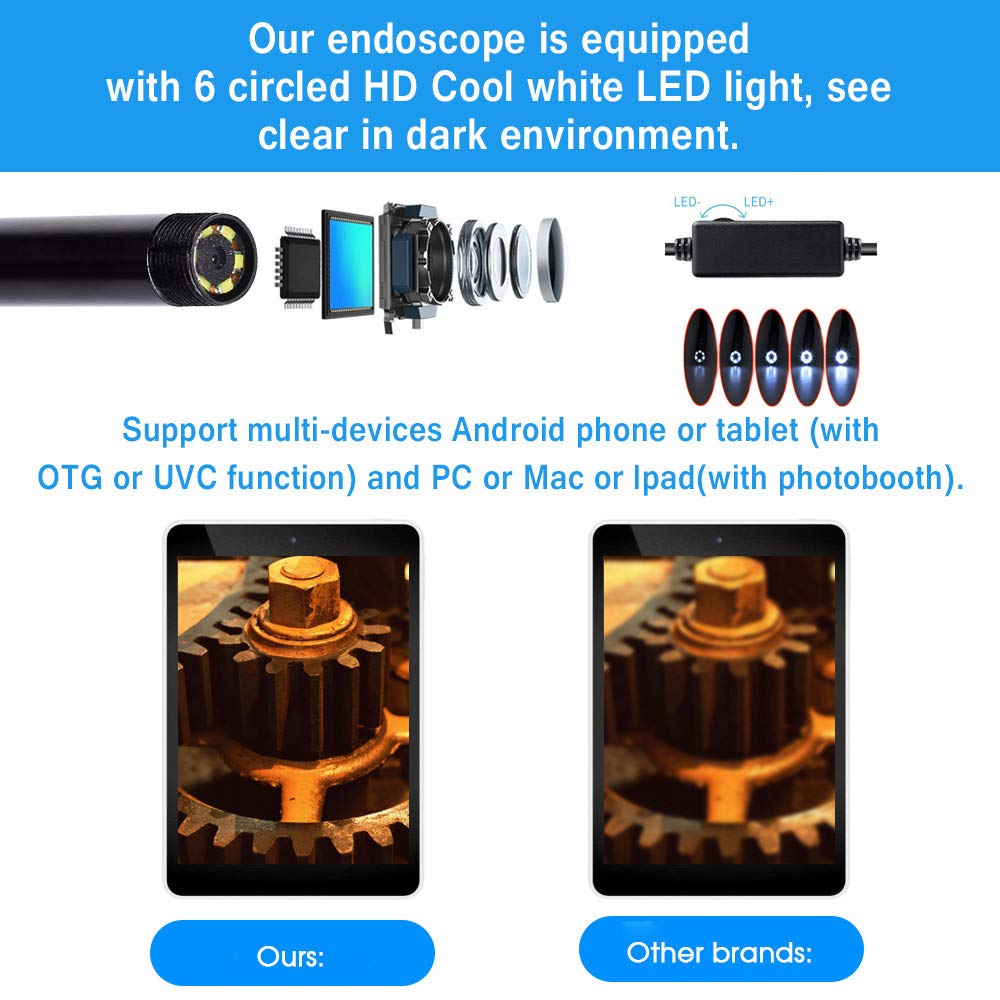 iHong Android OTG Endoscope - 1.5M Waterproof HD Snake Camera with 6 LED Lights, USB Type-C & Soft Wire, Compatible with Samsung Galaxy/Sony/Nexus/Android Smartphones & Computers - Perfect for Plumbing, HVAC, Automotive & Home Inspection