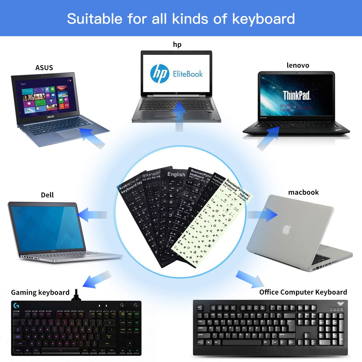 2-Pack Glow in The Dark Universal Keyboard Stickers for Laptop, Computer, Notebook & Desktop - English Letters (Perfect for Low Light & Nighttime Typing)