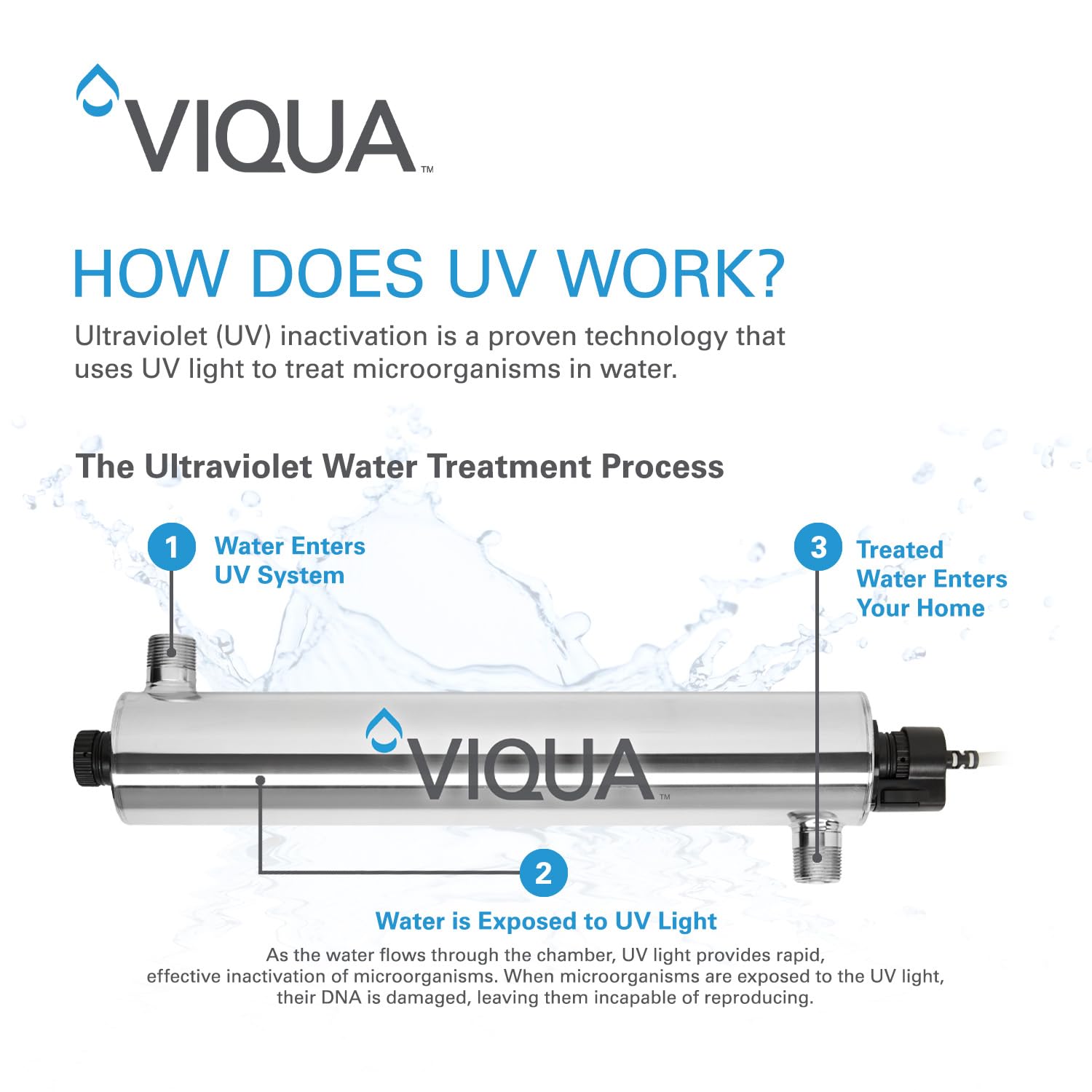 Viqua 602854 PRO10 UV Water Purifier System - Ultraviolet Disinfection for Home & Well Water Treatment - Perfect for Drinking, Showering & Whole House Filtration