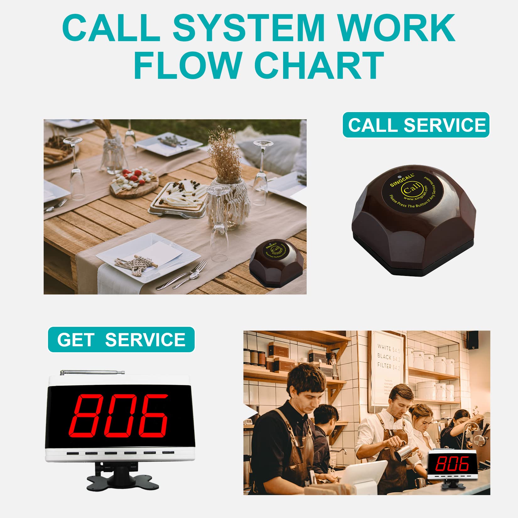 SINGCALL Wireless Nurse Call System - Hospital & Restaurant Paging System with 1 Display & 10 Table Bells - Ideal for Patient Care, Elderly Assistance, and Food Service Staff Communication
