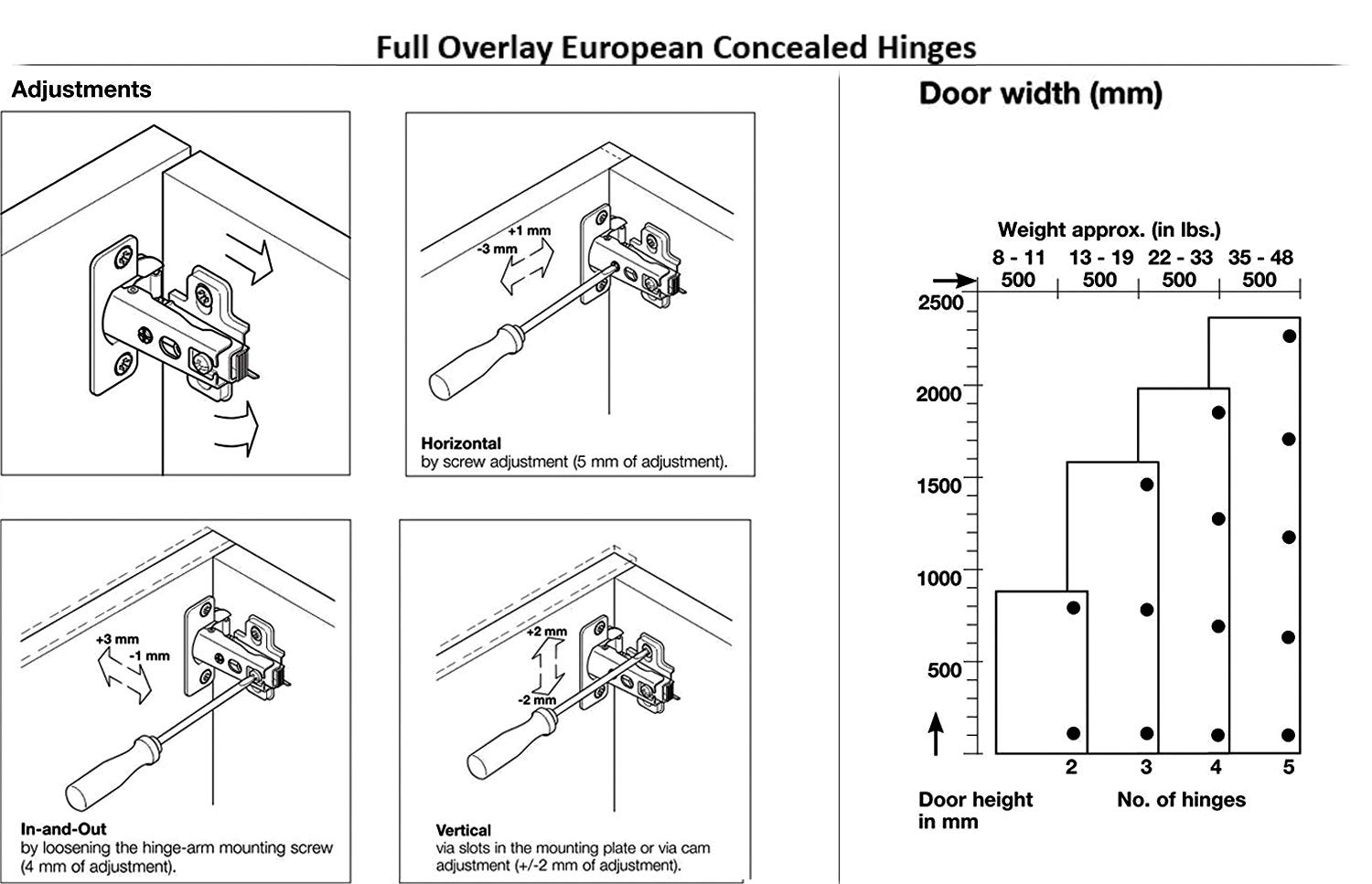100-Pack Berta Full Overlay Frameless European Hinges - 105° 2-Cam 4-Way Adjustable Concealed Cabinet Hinges with Screws for Kitchen, Bathroom & Wardrobe Doors (100 Pieces)