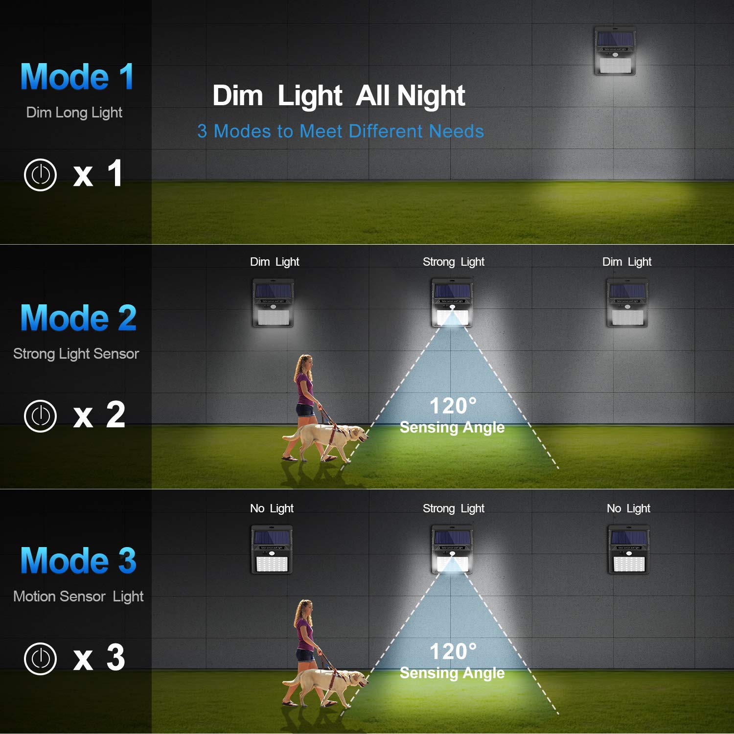6-Pack Solar Security Lights Outdoor with 3 Modes & Motion Sensor - Waterproof Solar Powered Lights for Garden, Fence, Patio, Garage - Ideal for Home Security and Nighttime Illumination