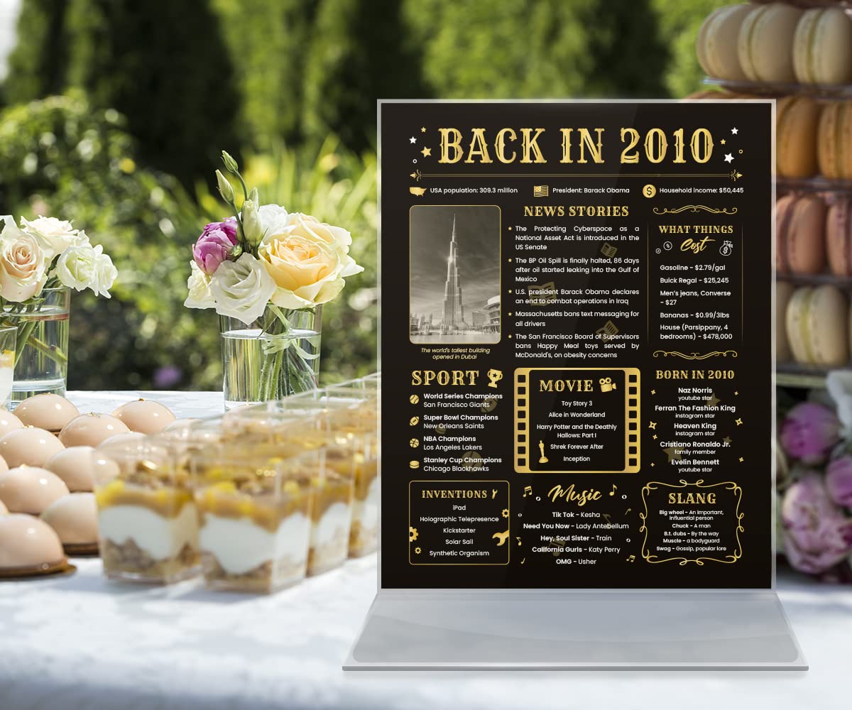15th Birthday Gift Ideas for Women and Men - Funny 2010 Themed 15 Year Anniversary Card & Decorations - 8x10 Unframed Poster - Perfect for Milestone Celebrations, Parties & Home Decor