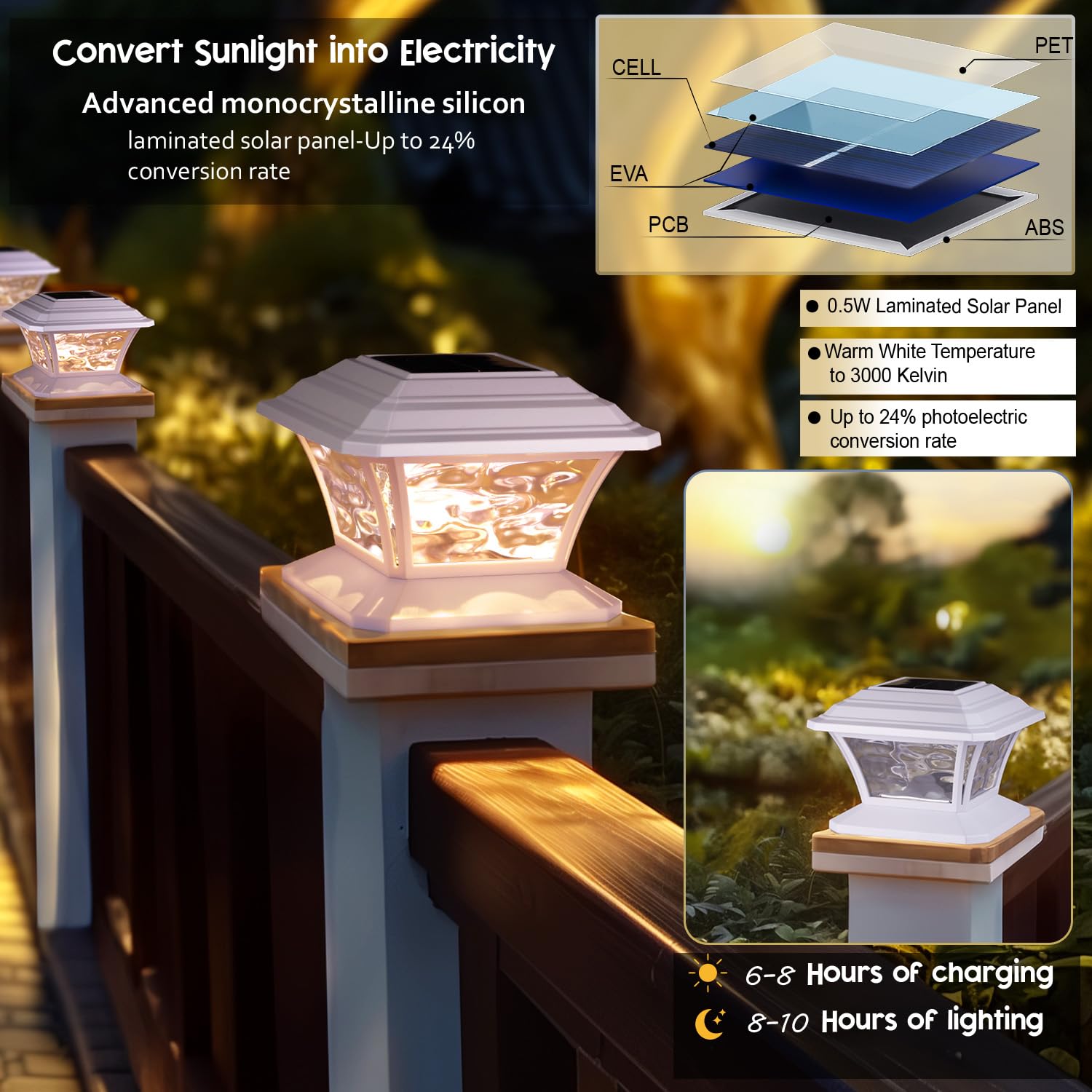 Solar Post Cap Lights - Warm White & RGB Color Changing, 9 Colors, 20 Lumens, IP65 Waterproof for 3.5x3.5