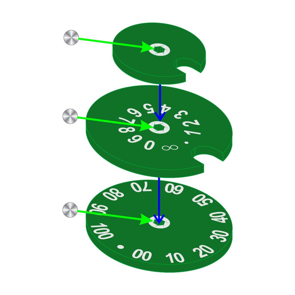 LITKO Circle Combat Dials - Wound & Health Tracker for Tabletop RPG Games | Life Counter for Magic: The Gathering, Collectible & Living Card Games | 0-100 Number Dial (Green) - Perfect for Dungeons & Dragons, MTG, and Board Game Sessions