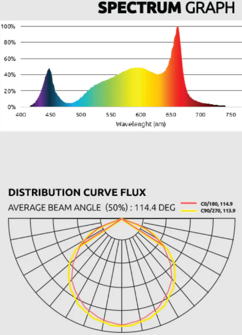 Lumatek Zeus 1000W Pro Evo 3.1 LED Grow Light for Indoor Plants - Full Spectrum Hydroponic Lighting System for Cannabis, Vegetables & Flowers