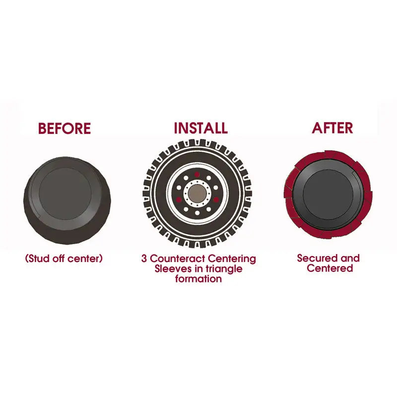 Counteract WCS B Wheel Centering Sleeves (6-Pack) - Perfect for Truck, Trailer & RV Wheel Alignment & Hub Centric Rings Installation