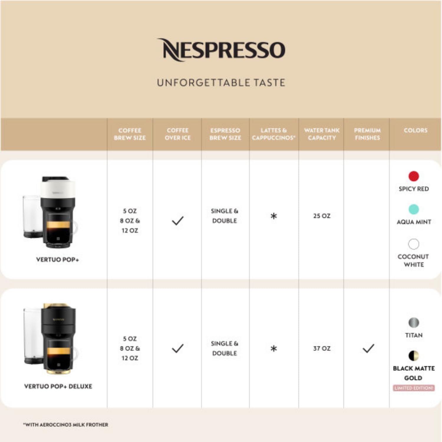 Nespresso Vertuo Pop+ Coffee and Espresso Machine by Breville - Matte Black Gold Limited Edition | Perfect for Home, Office & Small Spaces