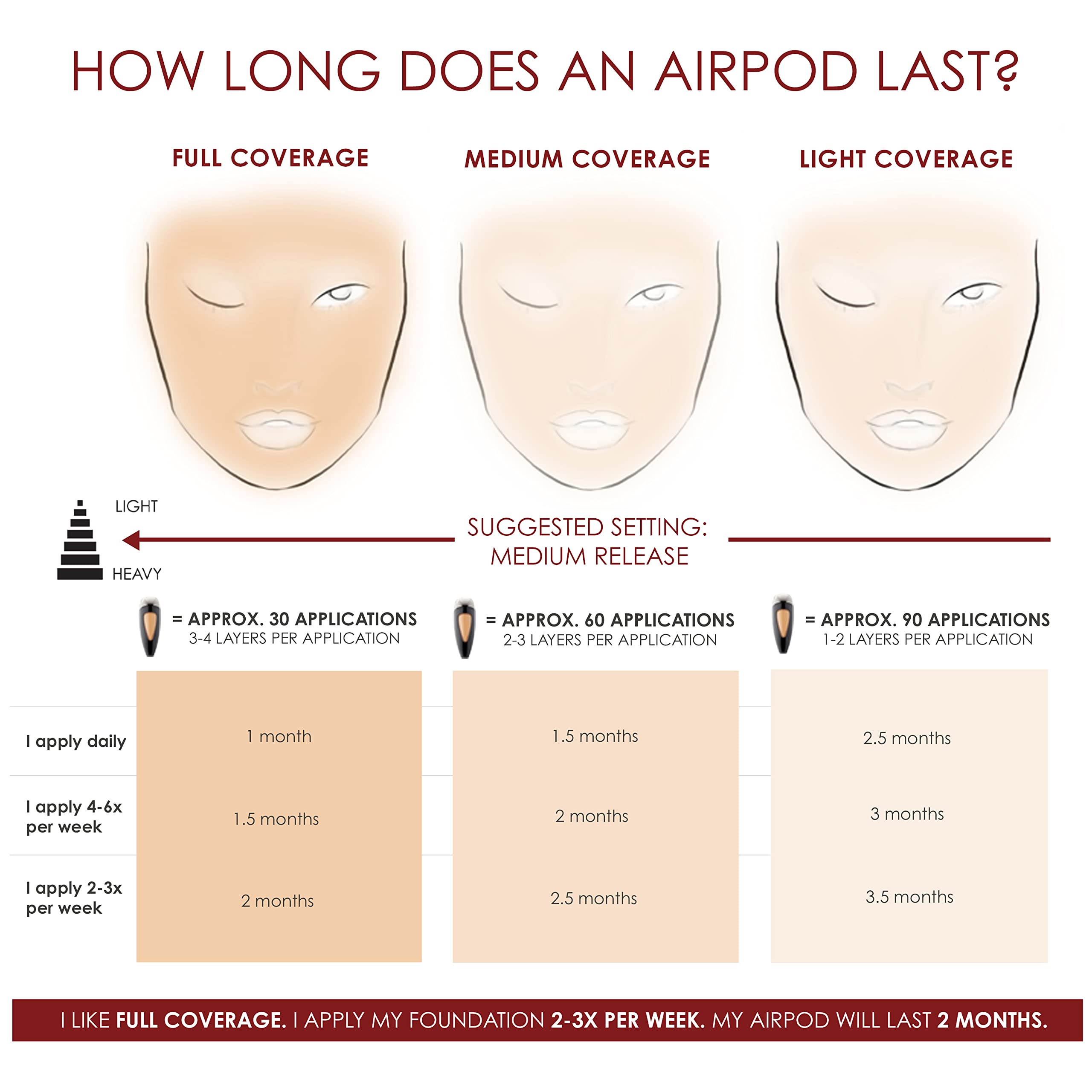 TEMPTU AIRpod Foundation in Sand - 0.4oz, Flawless Airbrush Makeup for Daily Wear