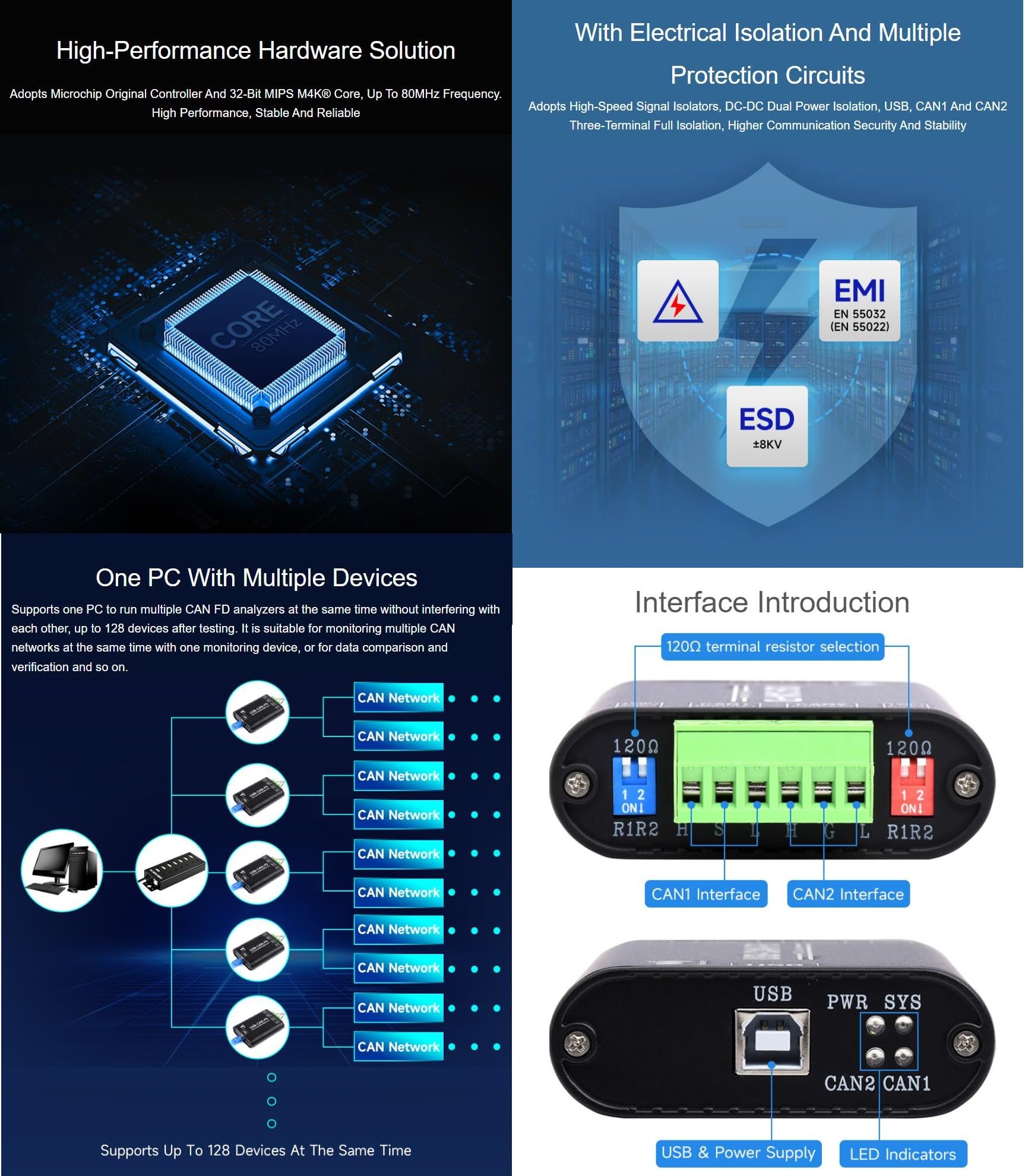 Industrial Grade CAN/CAN FD Bus Data Analyzer & USB to CAN FD Adapter - High Speed CAN Bus Communication Interface Card with Protocol Analysis - Perfect for Automotive Diagnostics, Industrial Automation & Embedded System Development (USB-CAN-FD)