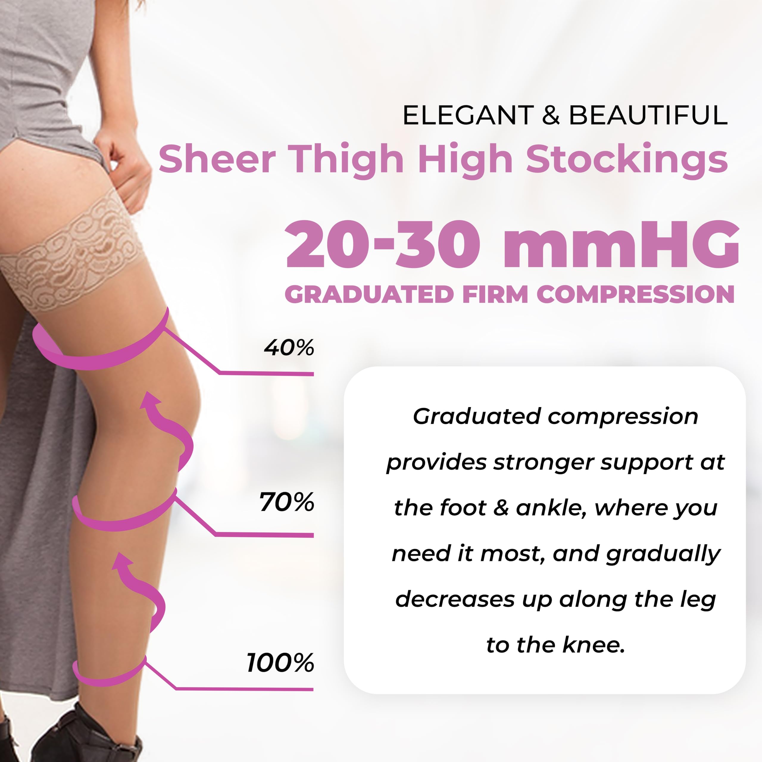 ITA-MED 20-30 mmHg Medical Compression Stockings for Women - Sheer Thigh High Socks with Closed Toe | Perfect for Varicose Veins, Circulation Support & Post-Surgery Recovery