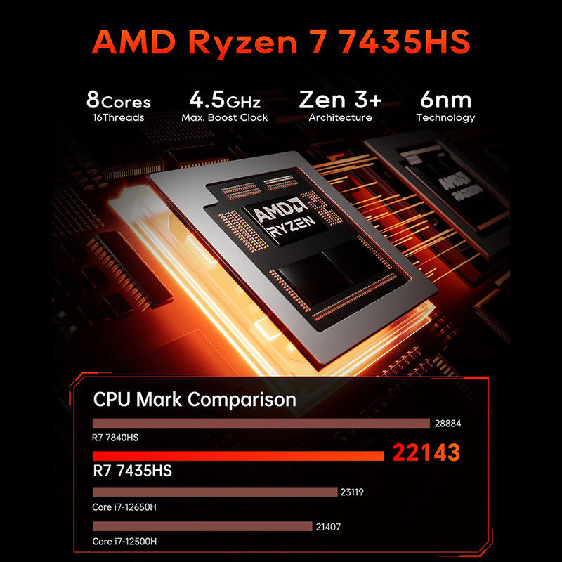 AOOSTAR GODZ Mini PC with AMD Ryzen 7 7435HS Processor - Compact High-Performance Desktop Computer for Home Office, Gaming & 4K Streaming
