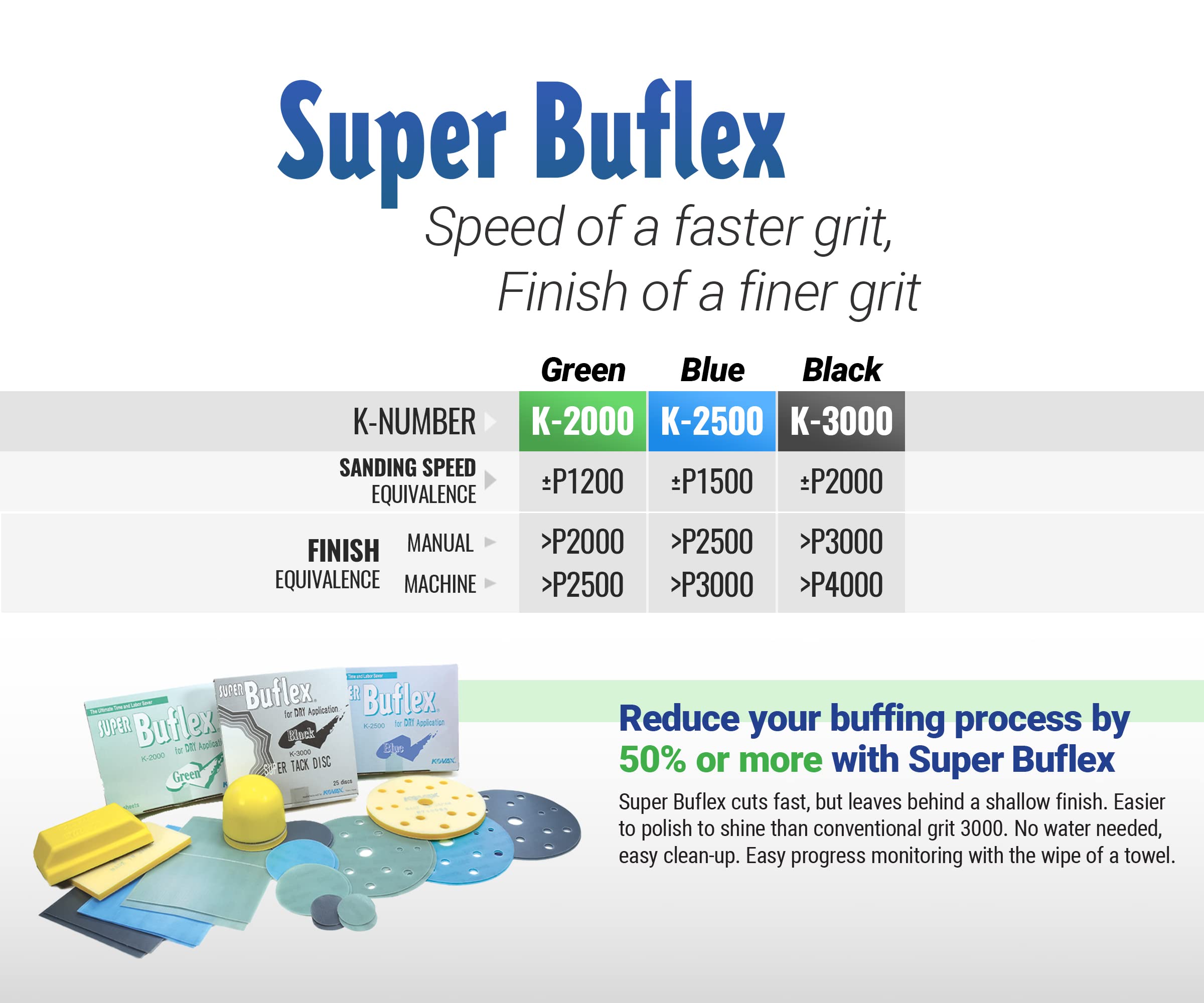 Super Buflex Flexible Polishing Sheets Starter Kit (15 Sheets) with Interface Pad & Hand Block - SP19160, K2000-K3000 Grit for Car Detailing, Woodworking & Metal Polishing