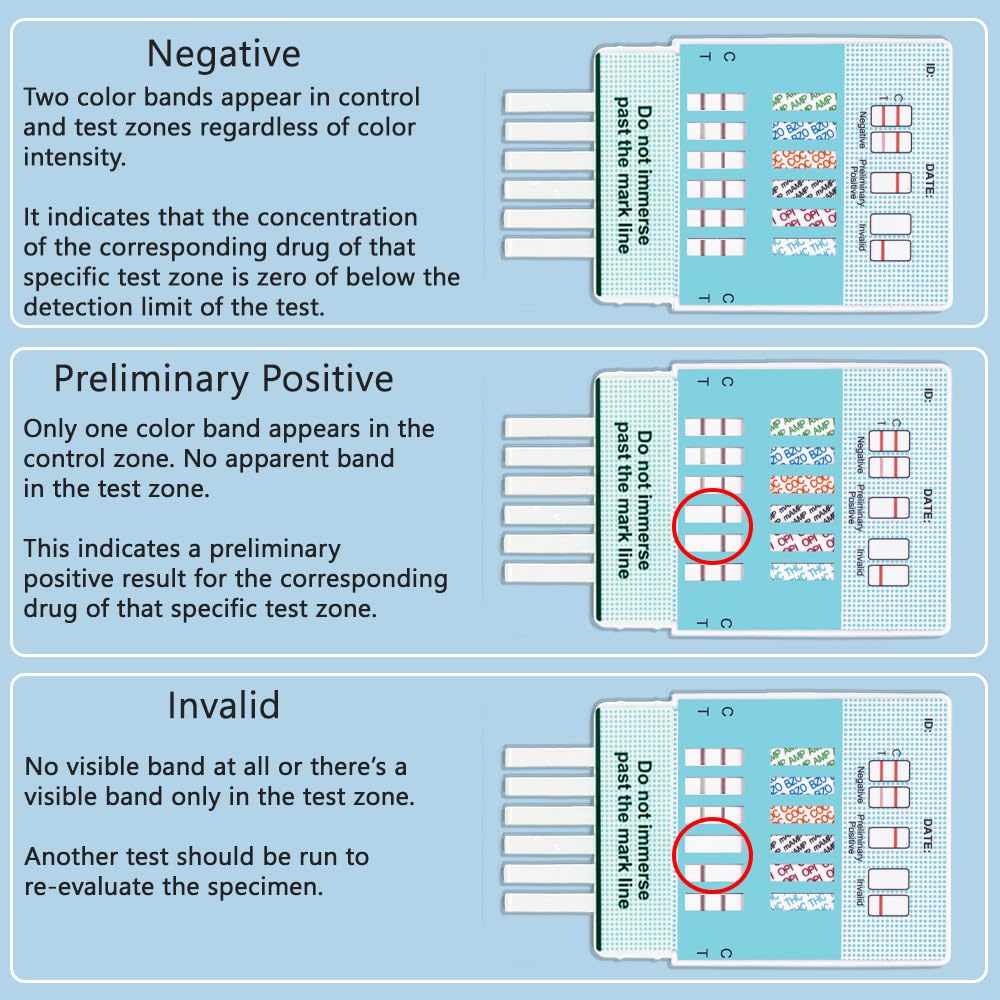 Prime Screen Multi-Panel Urine Test Kit - 5 Panel Drug Test for THC, Nicotine (COT), Alcohol (EtG) - 5 Pack - Home & Workplace Drug Testing, Employee Screening, Probation Monitoring