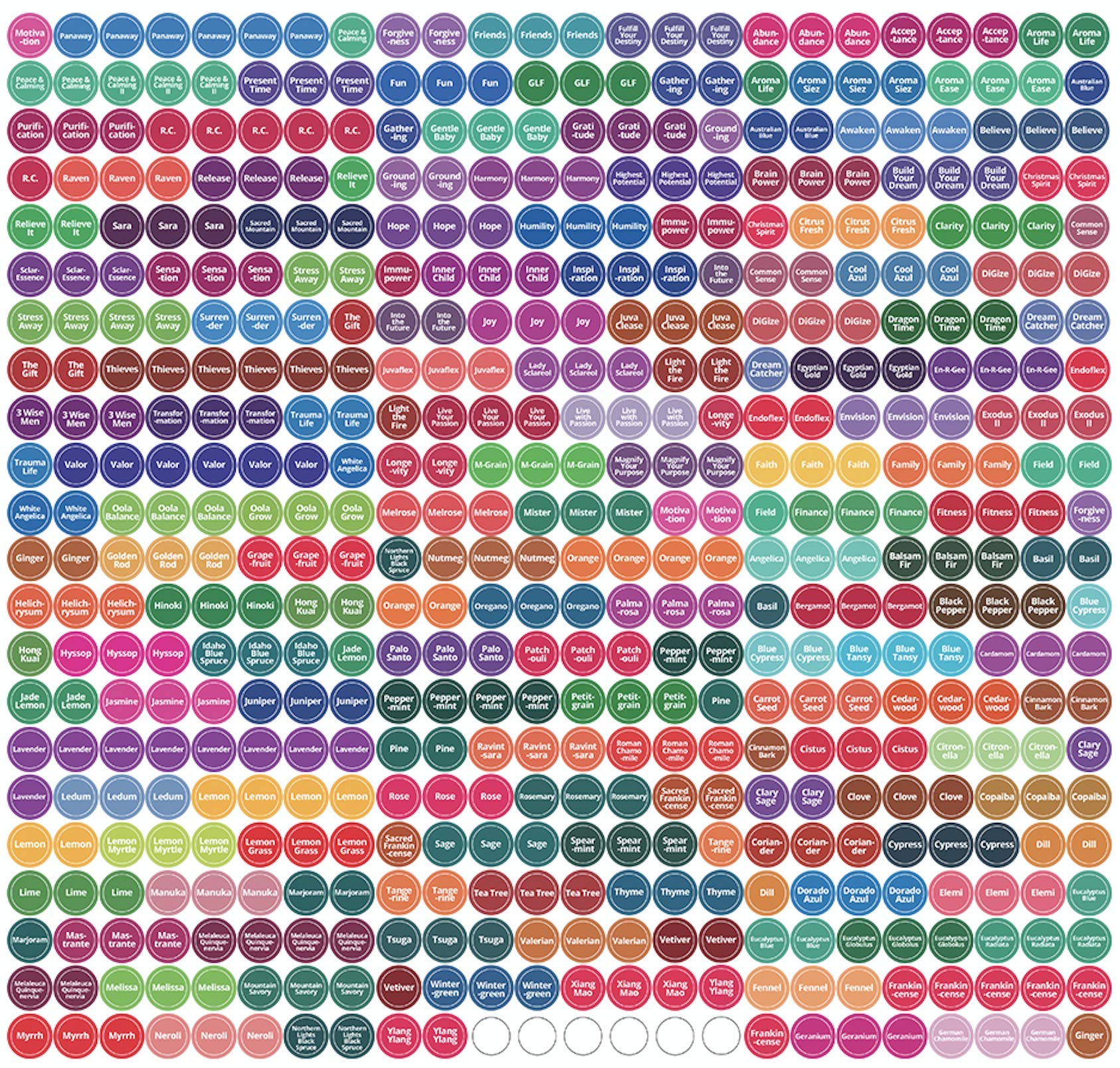 Young Living Essential Oil Bottle Cap Stickers - 7 Sheets (616 Labels) for Aromatherapy Containers | Waterproof & Durable Lid Stickers | Perfect for Organizing YL EO Bottles at Home, Spa or Yoga Studio
