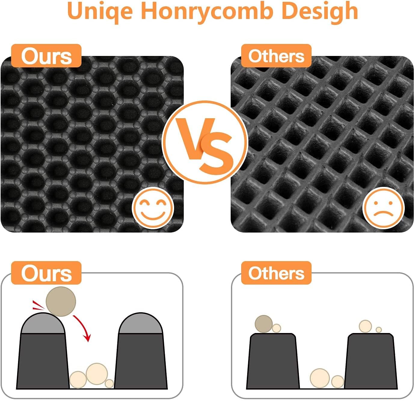 Premium Cat Litter Mat with Honeycomb Double Layer Design - Waterproof & Urine Proof Litter Trapping Mat for Scatter Control - Washable & Easy Clean for Less Waste - Perfect for Multi-Cat Homes & Small Spaces